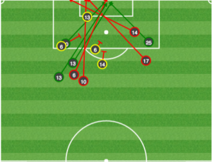 Union shot chart. That's not good.