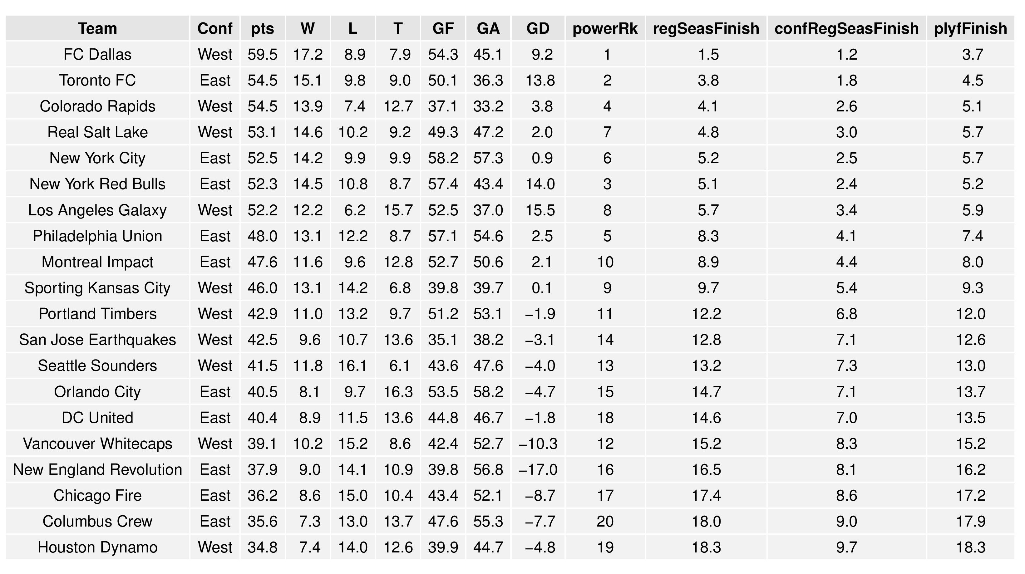mlsGraphs2016-09-05-page-003