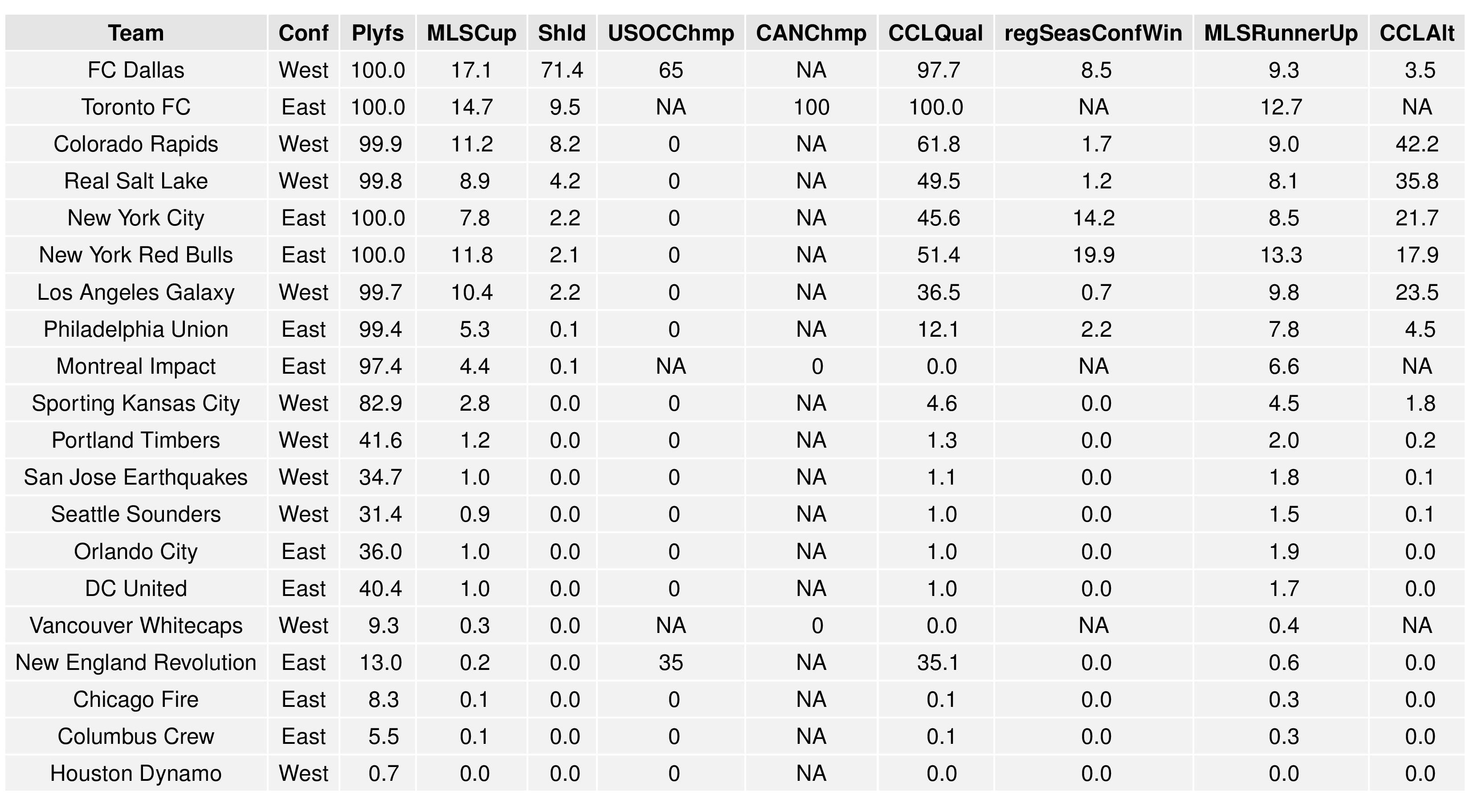 mlsGraphs2016-09-05-page-004