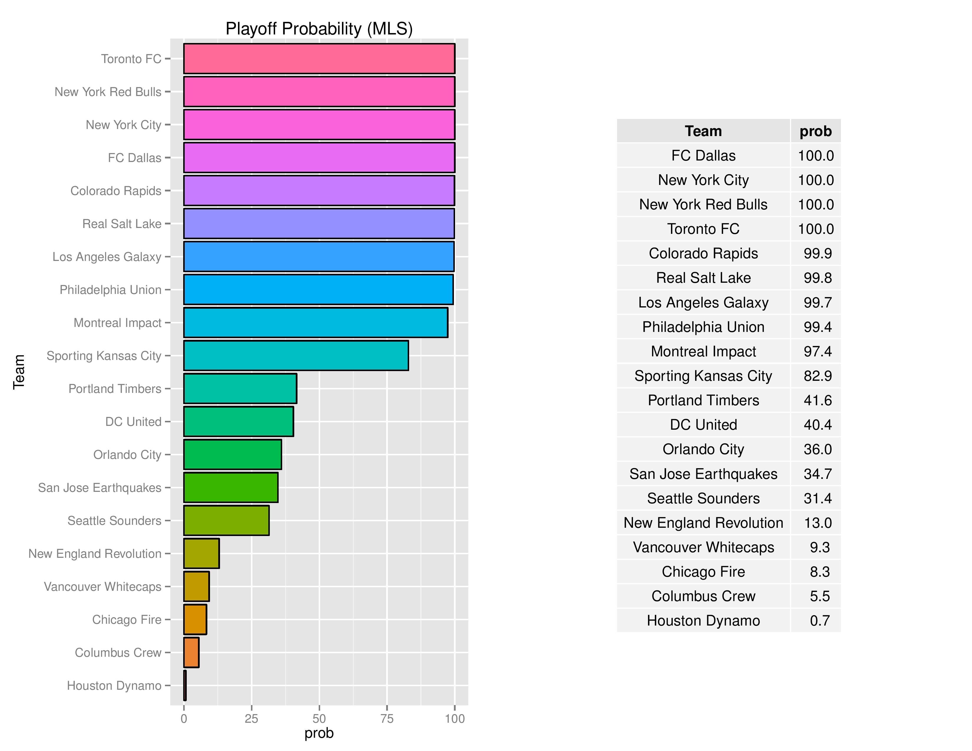 mlsGraphs2016-09-05-page-006
