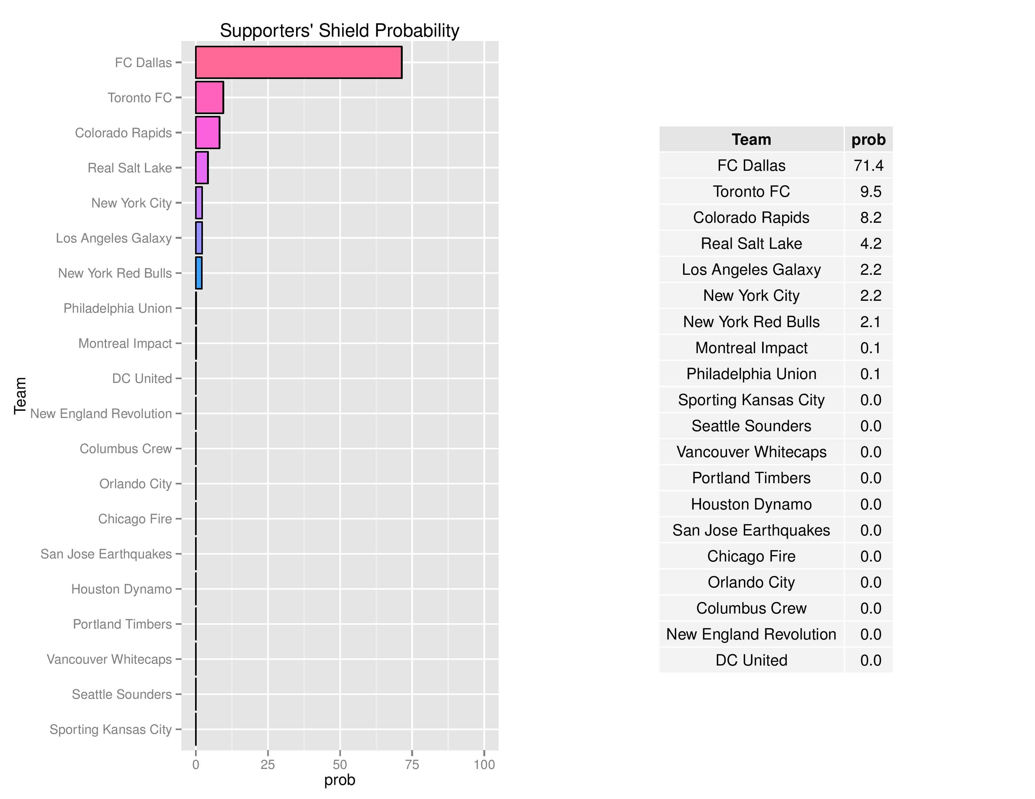 mlsGraphs2016-09-05-page-007