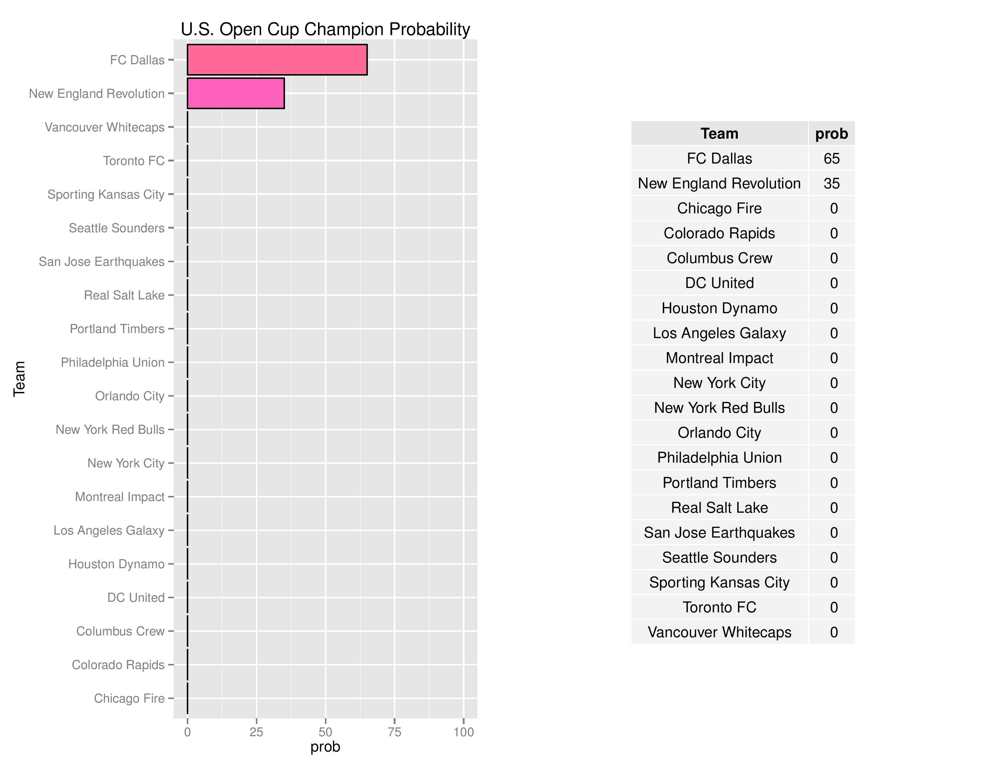 mlsGraphs2016-09-05-page-009