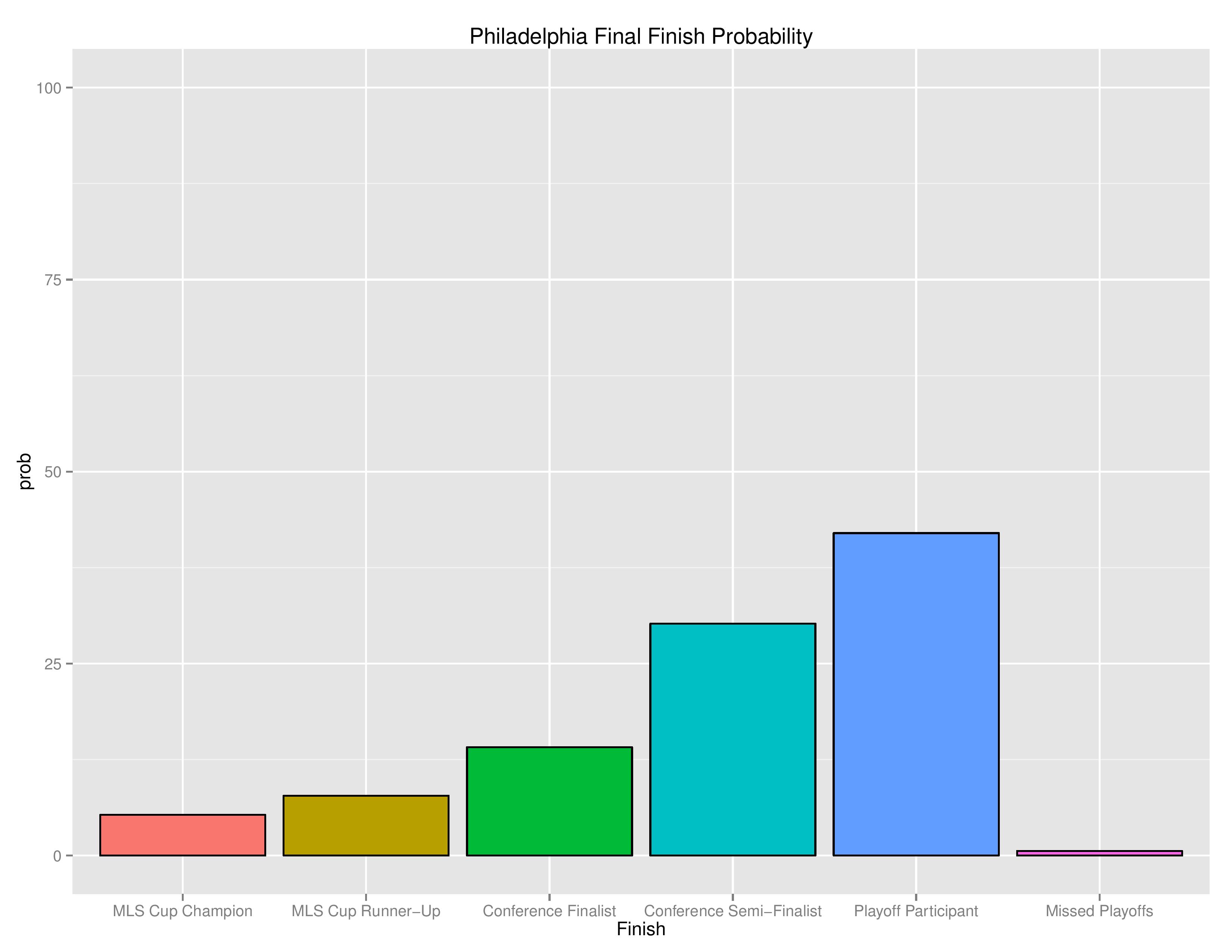 mlsGraphs2016-09-05-page-013