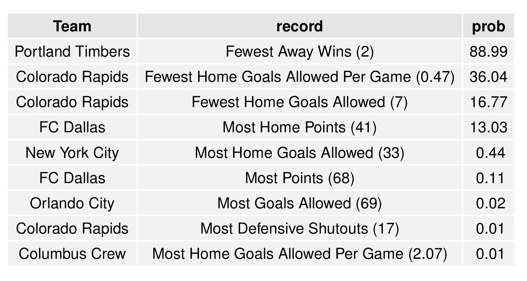 mlsGraphs2016-09-05-page-017