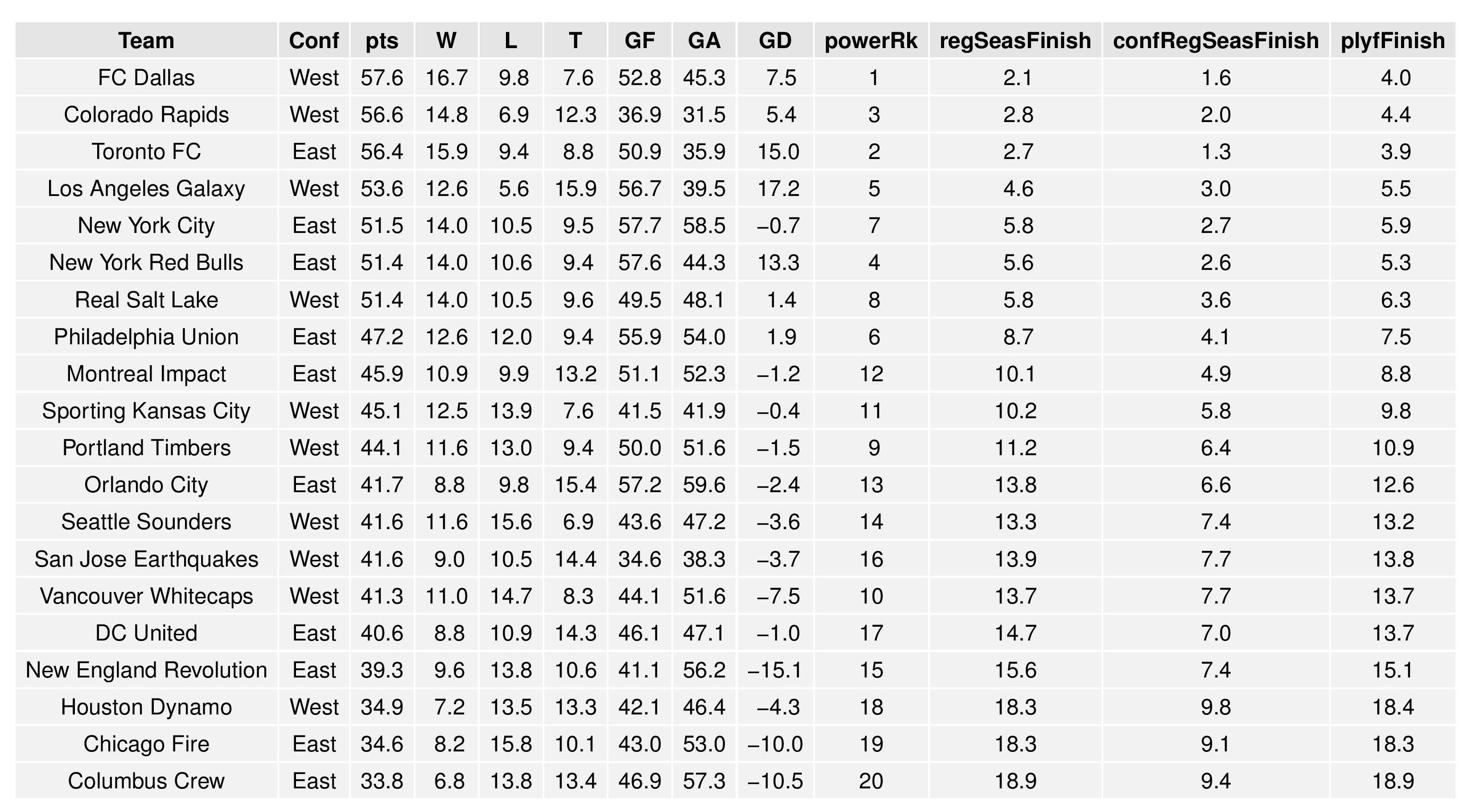 mlsgraphs2016-09-12-page-003