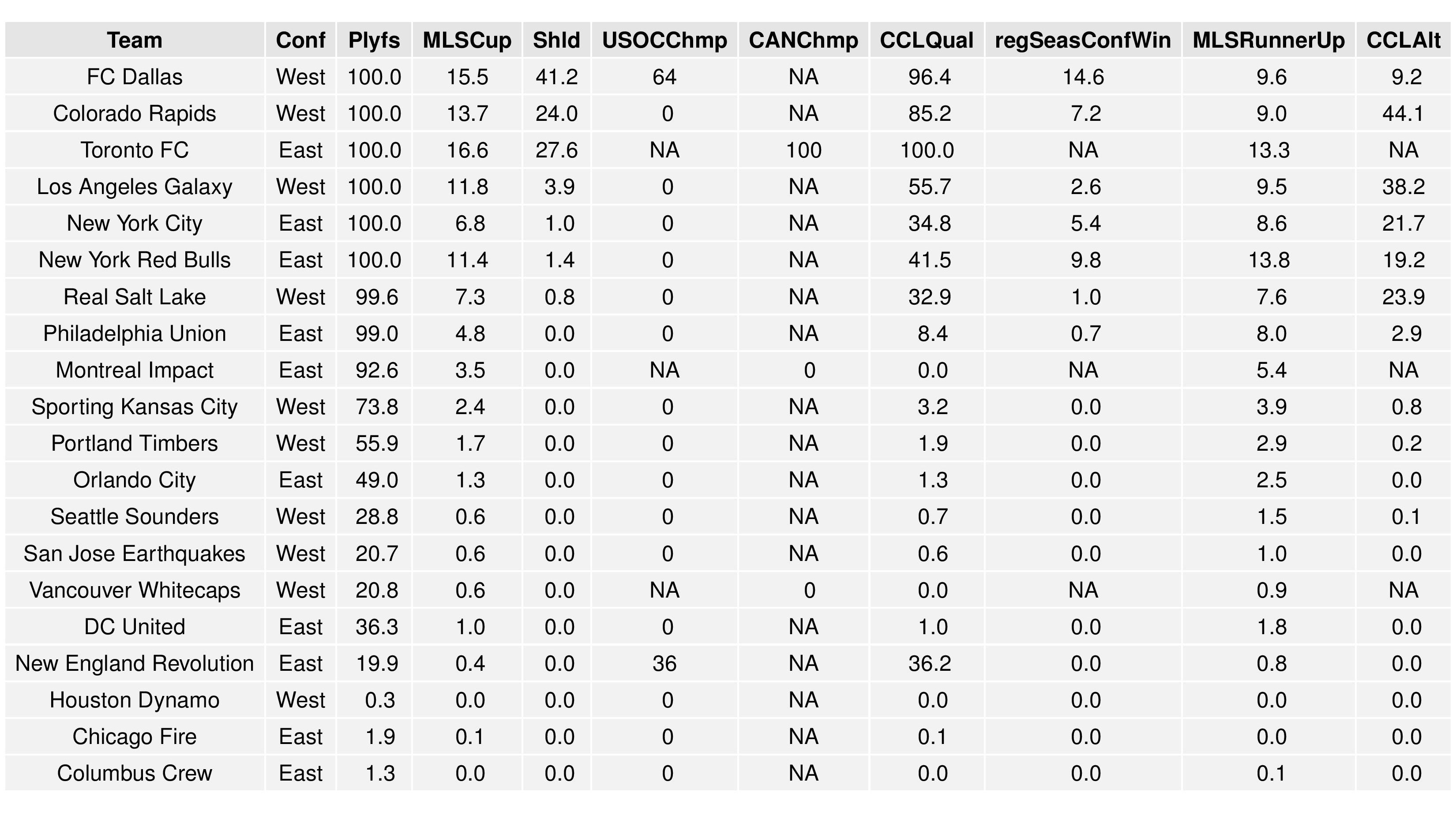 mlsgraphs2016-09-12-page-004