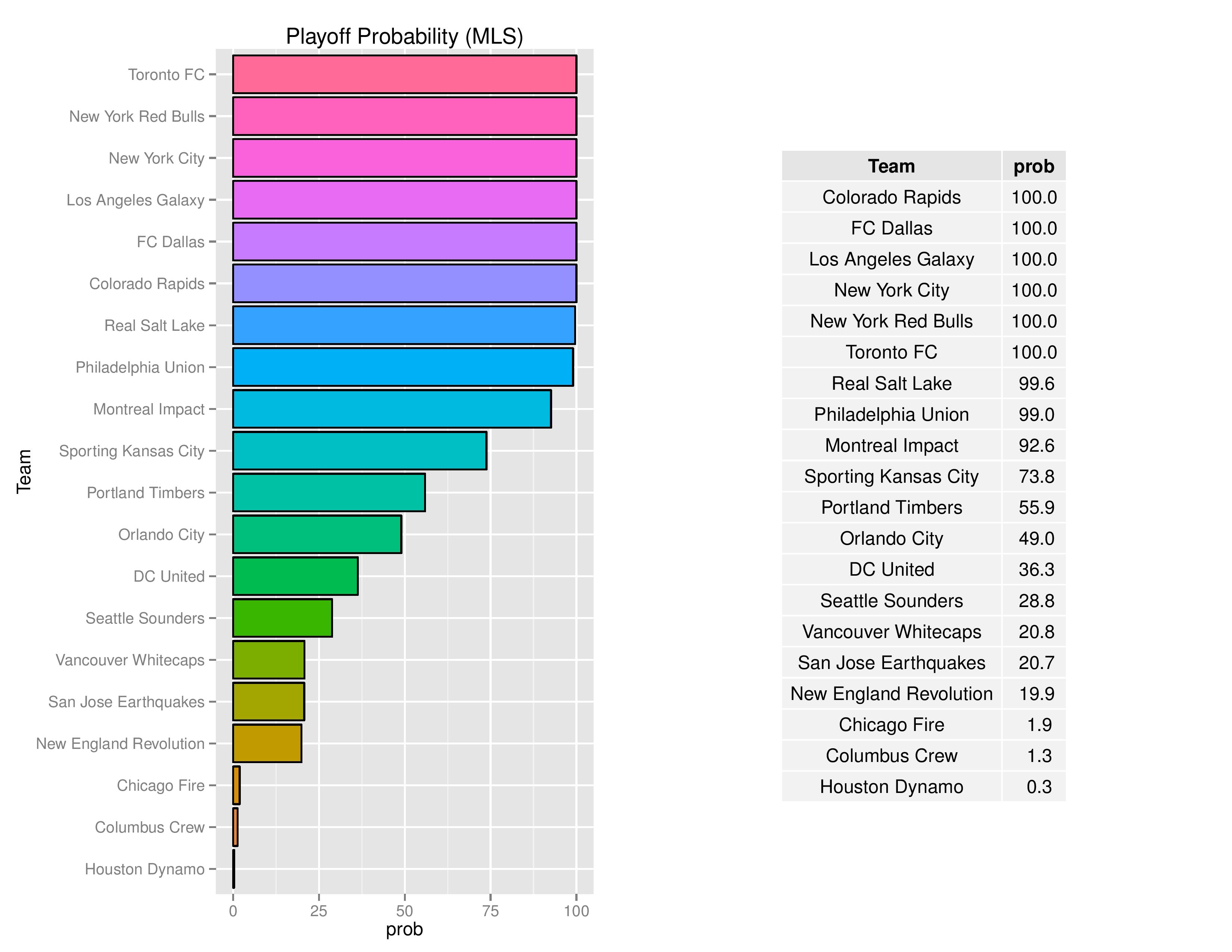 mlsgraphs2016-09-12-page-006
