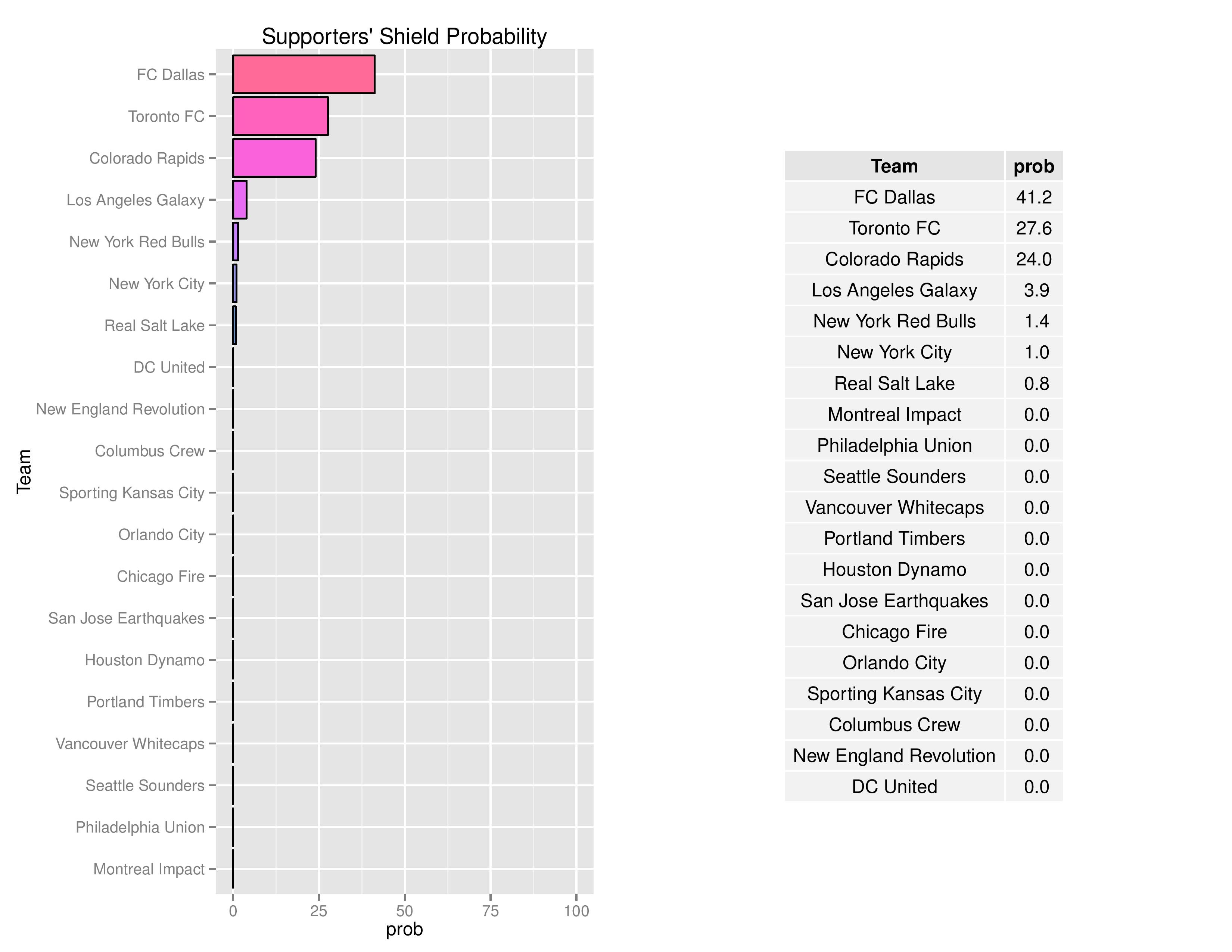 mlsgraphs2016-09-12-page-007