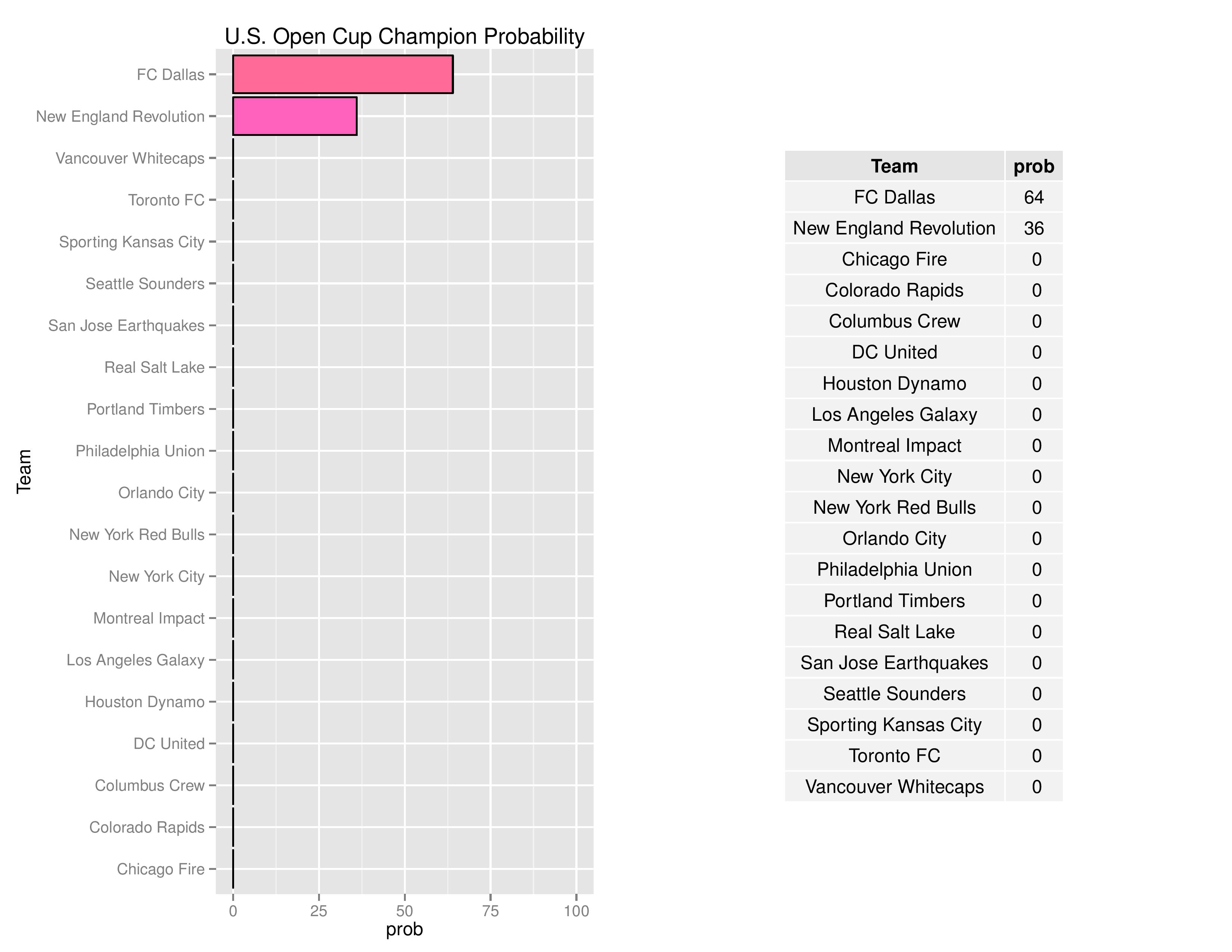 mlsgraphs2016-09-12-page-009