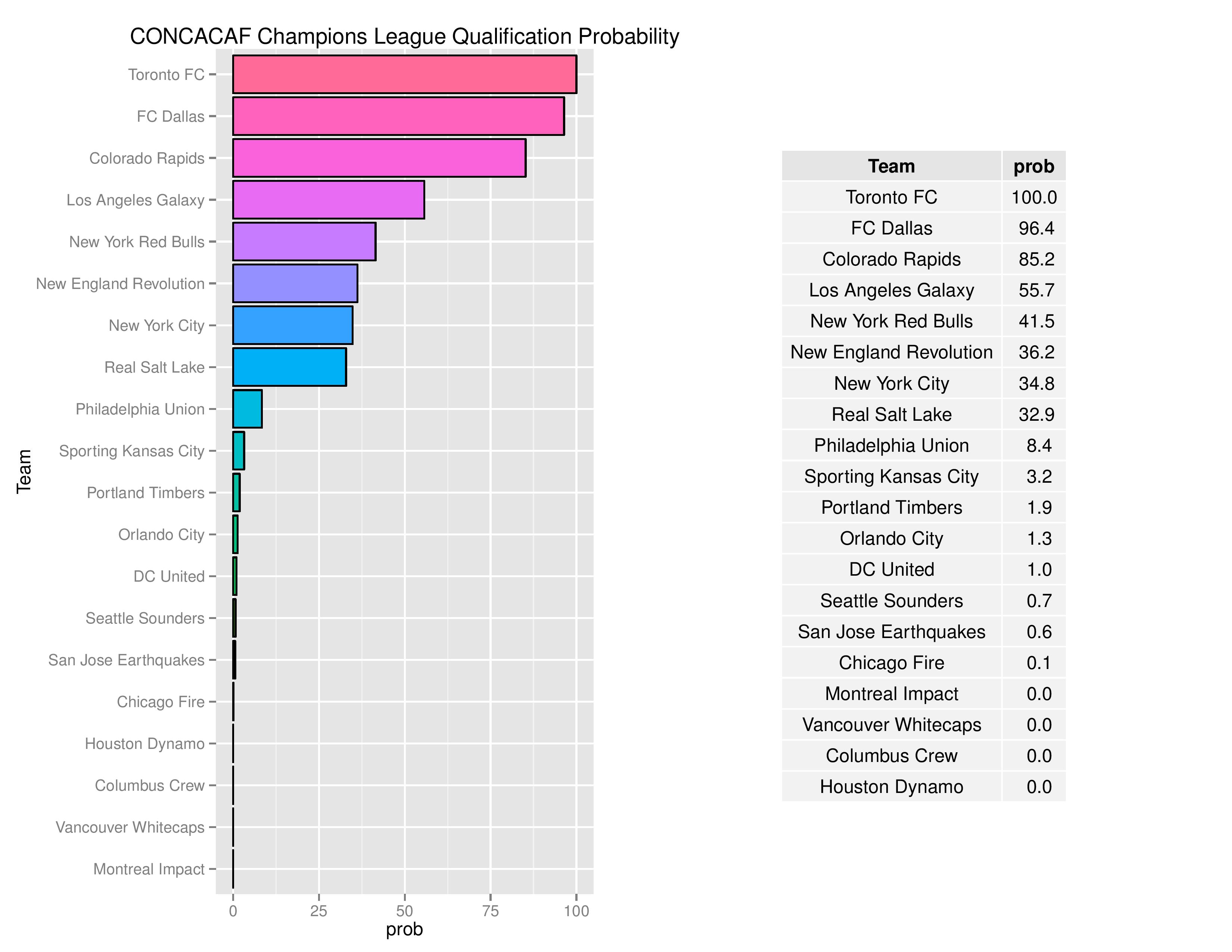mlsgraphs2016-09-12-page-012