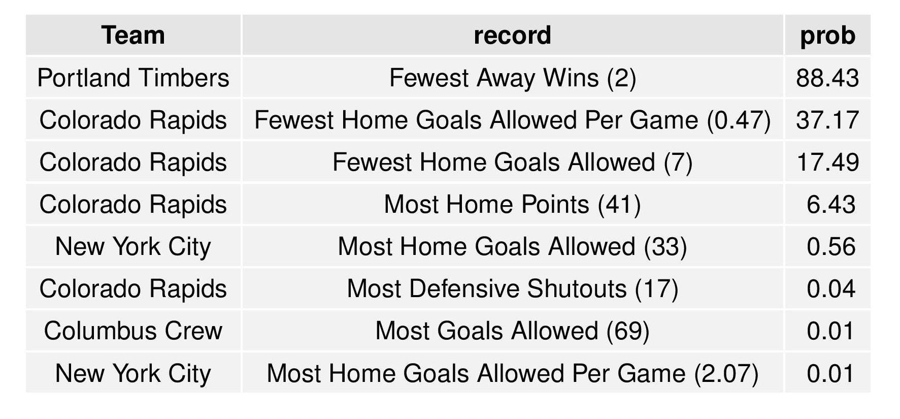 mlsgraphs2016-09-12-page-017