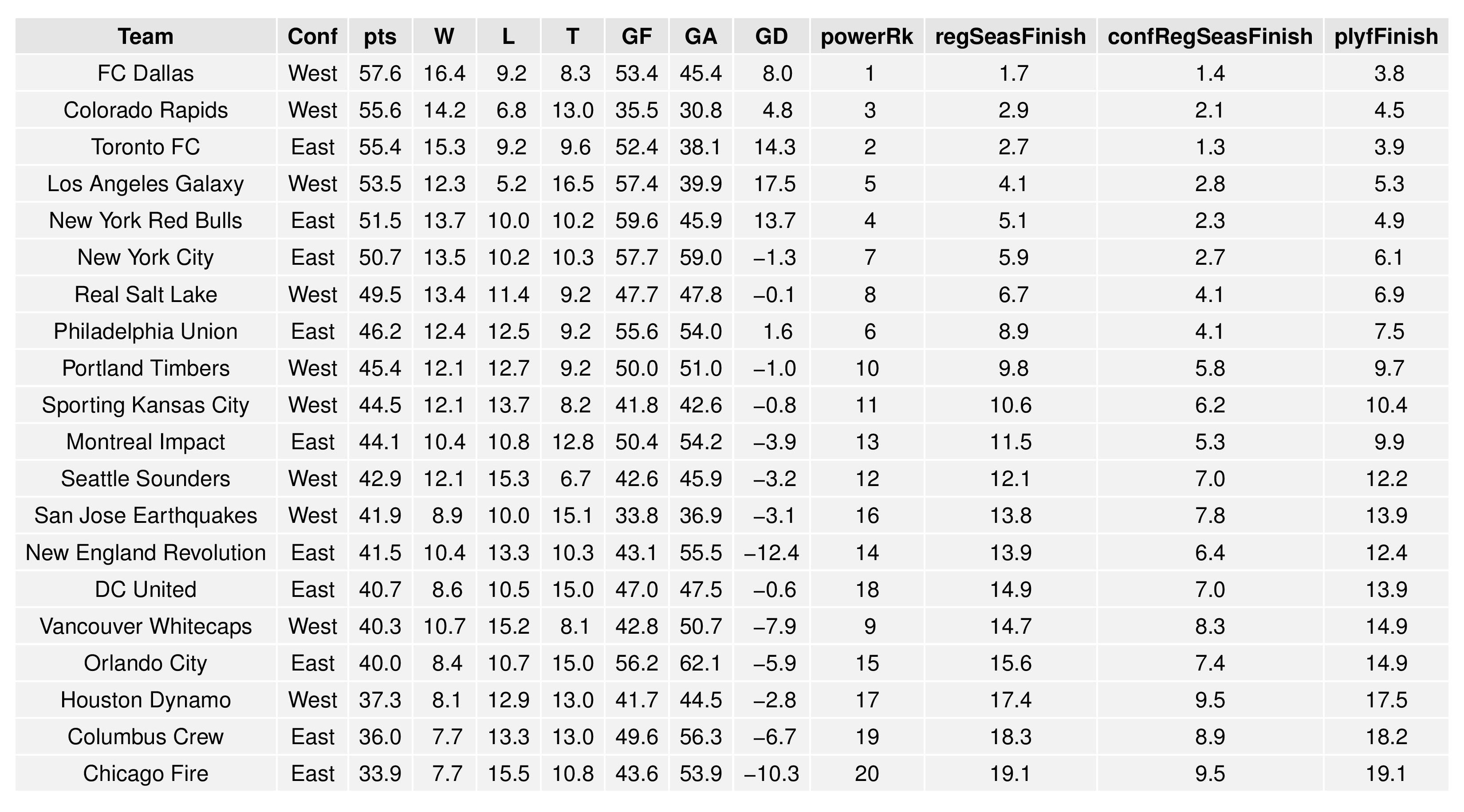 mlsgraphs2016-09-19-page-003