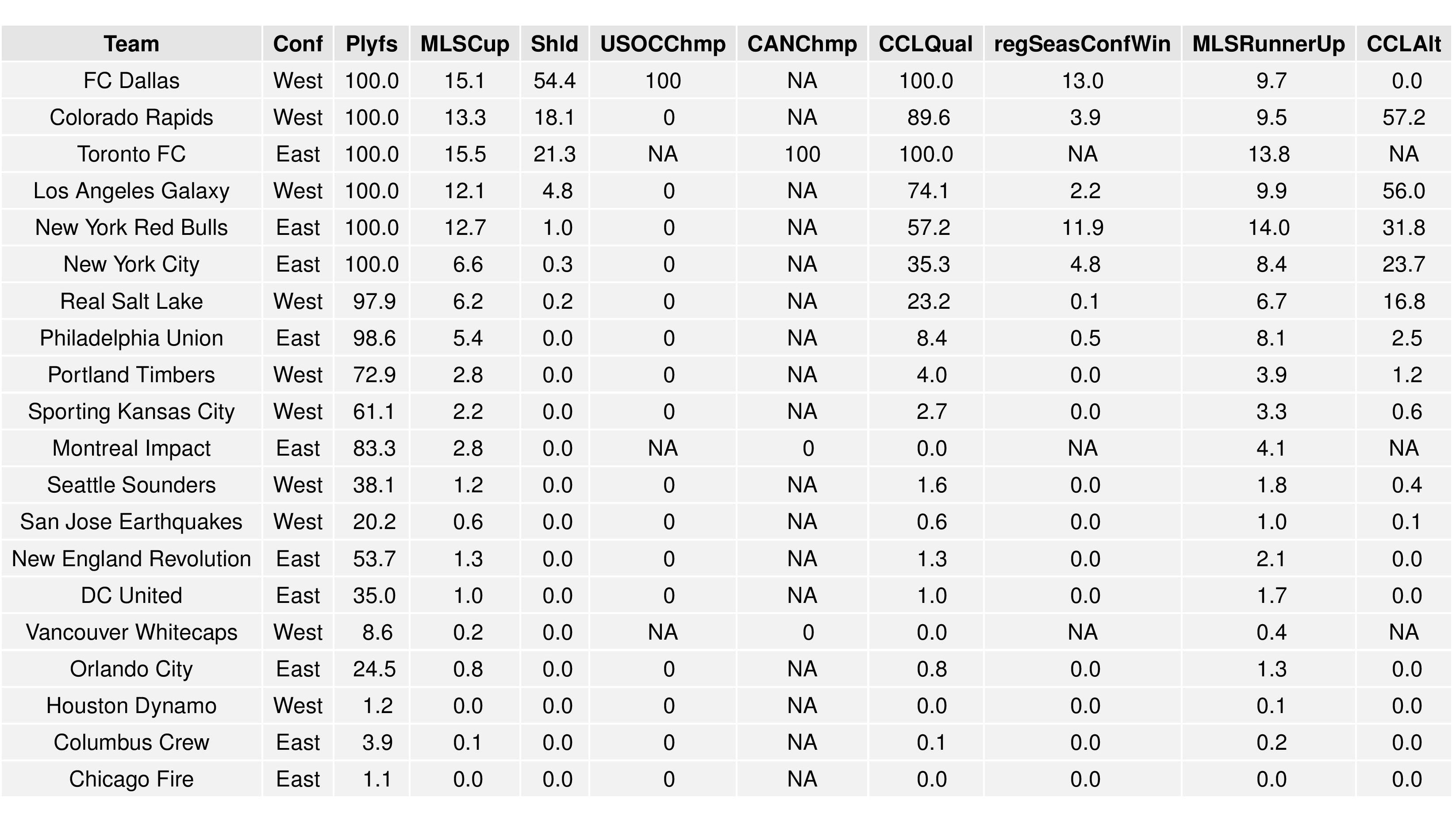 mlsgraphs2016-09-19-page-004