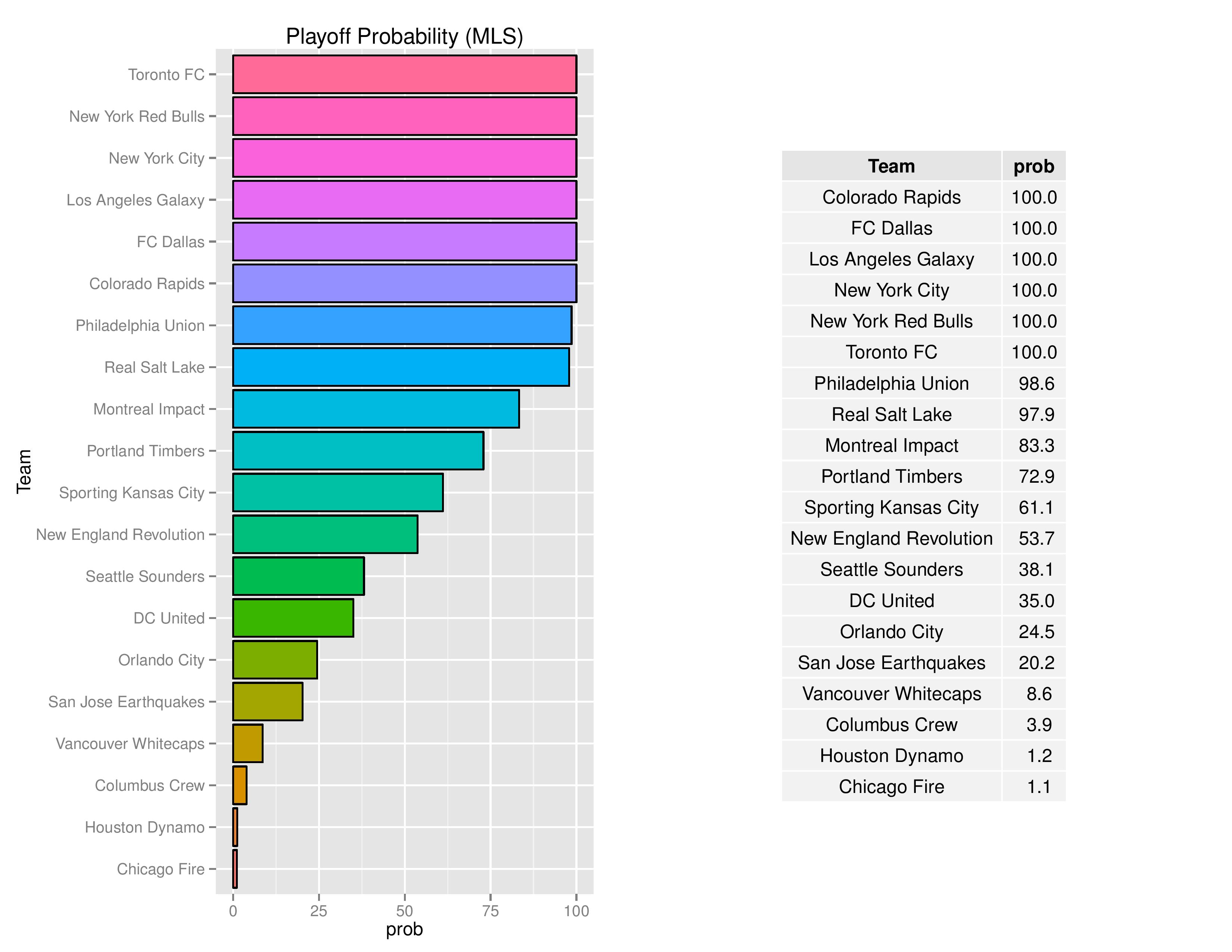mlsgraphs2016-09-19-page-006