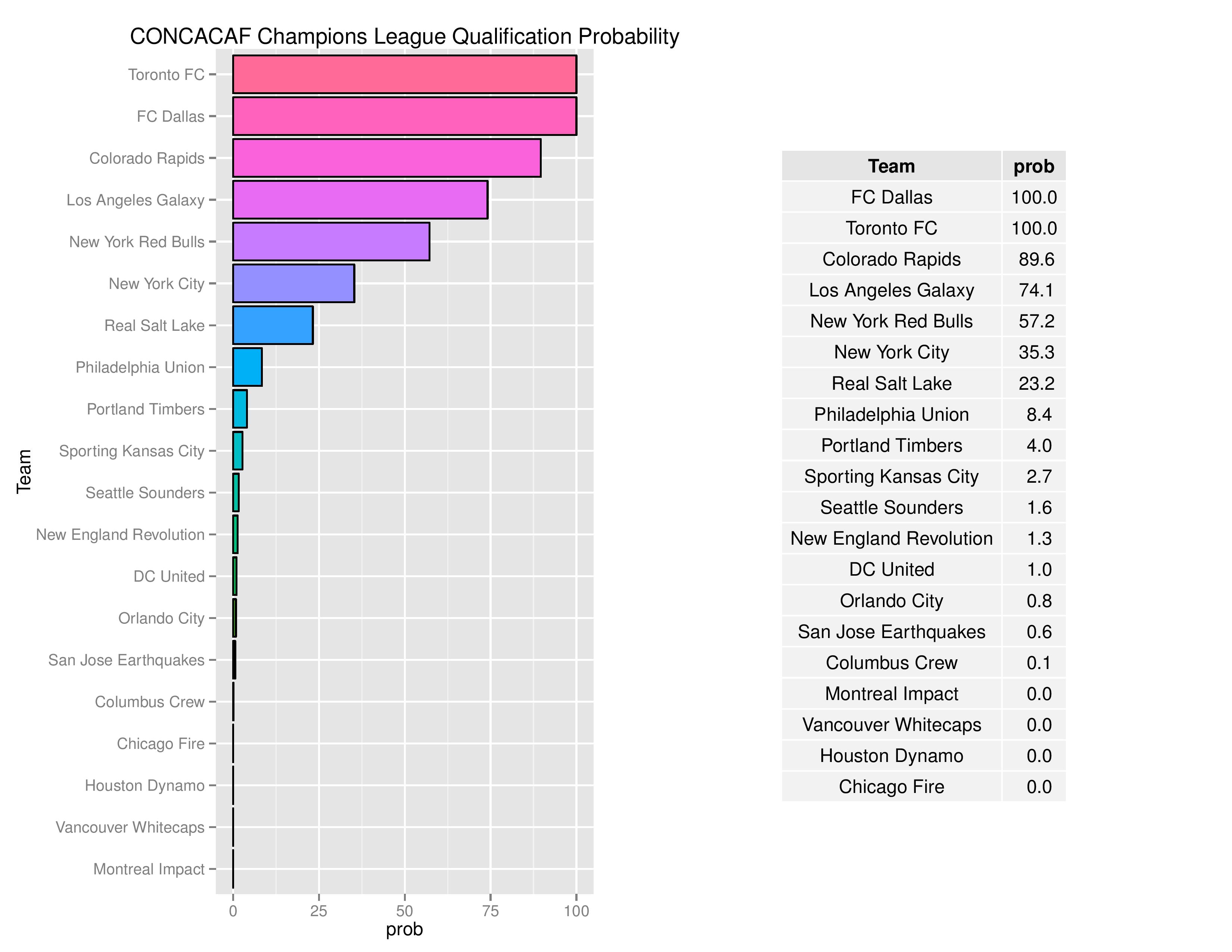 mlsgraphs2016-09-19-page-012