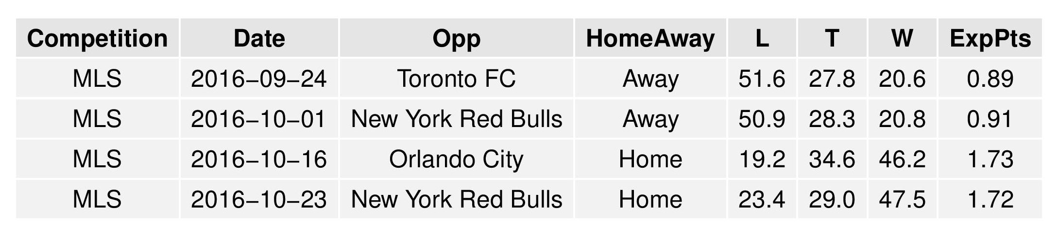 mlsgraphs2016-09-19-page-016