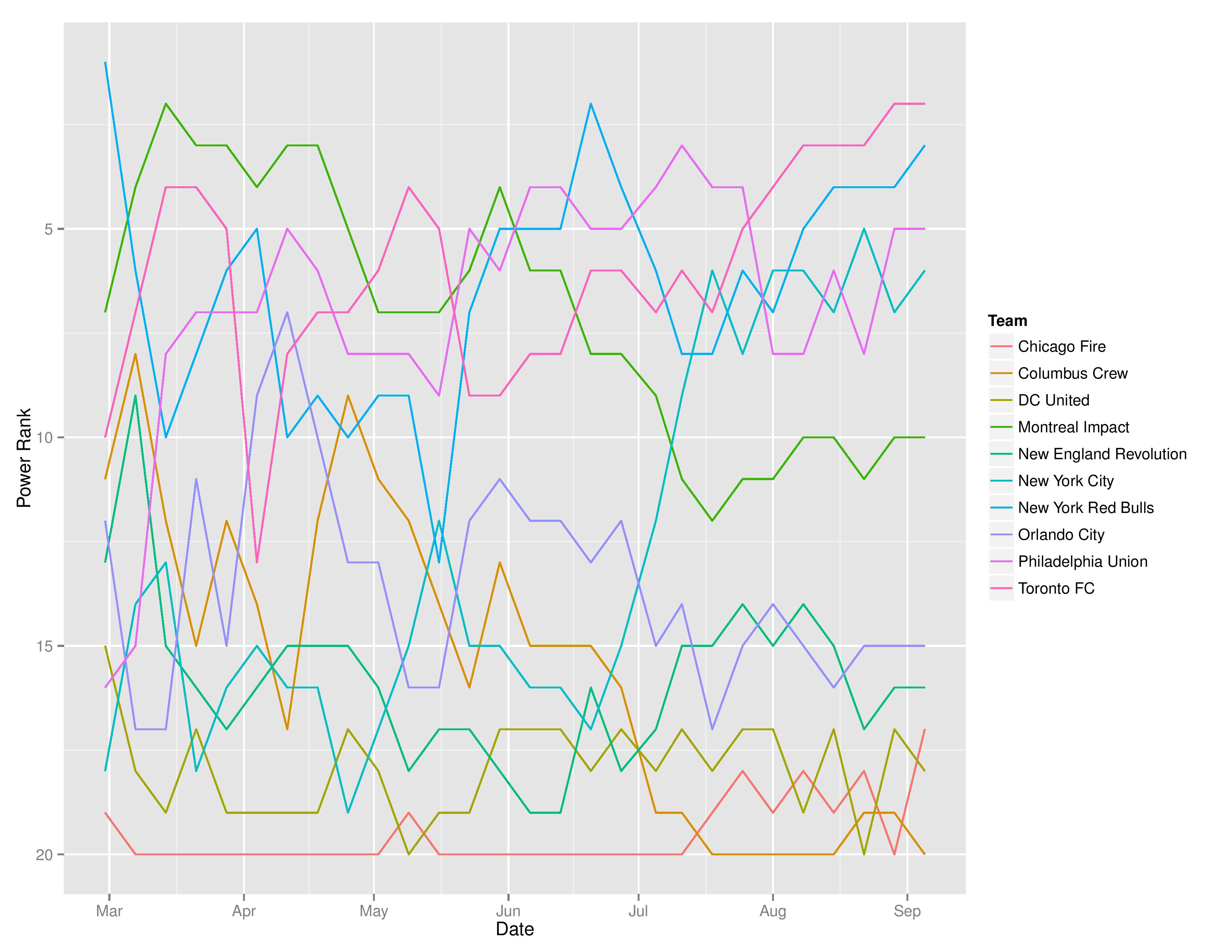 mlsTimeGraphs2016-09-05-page-002