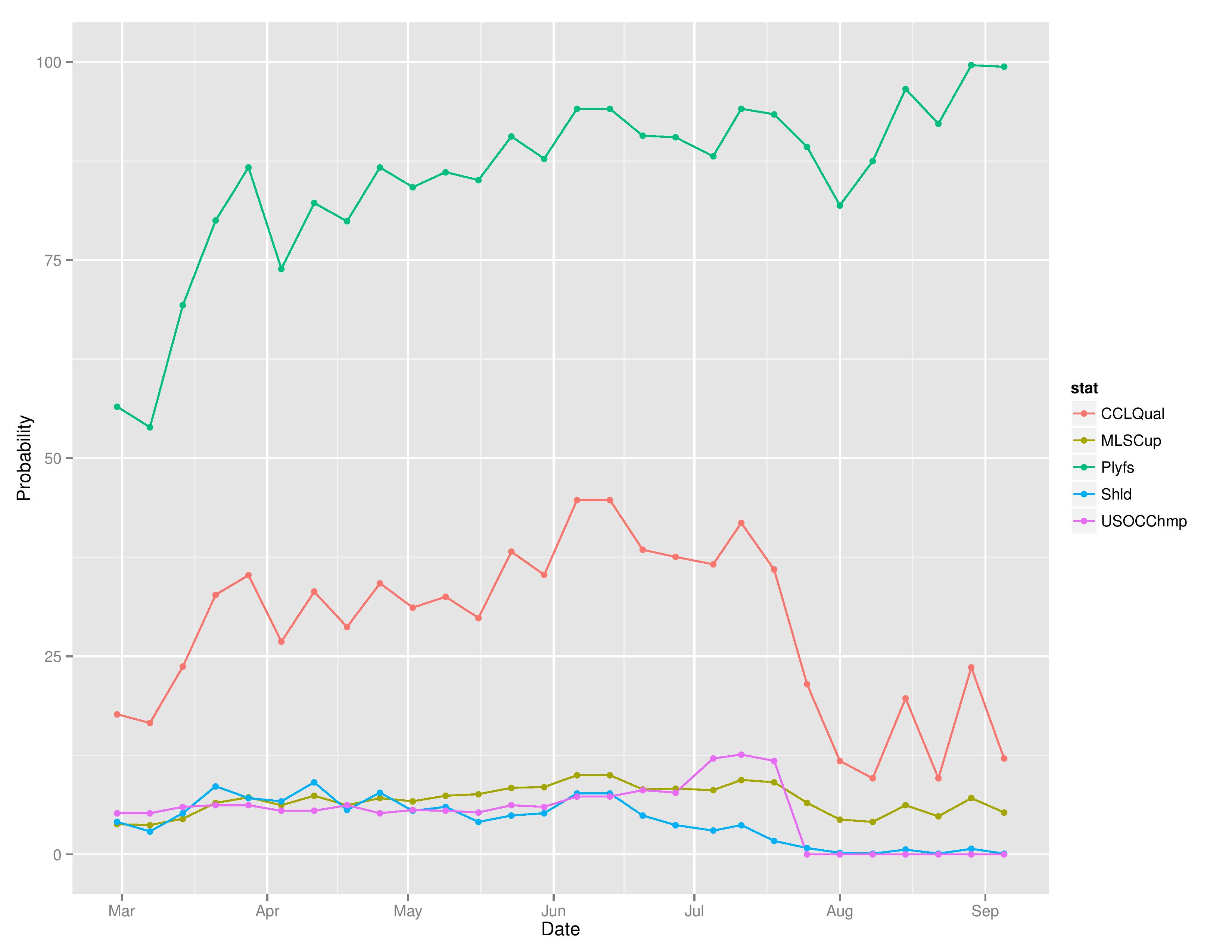 mlsTimeGraphs2016-09-05-page-003