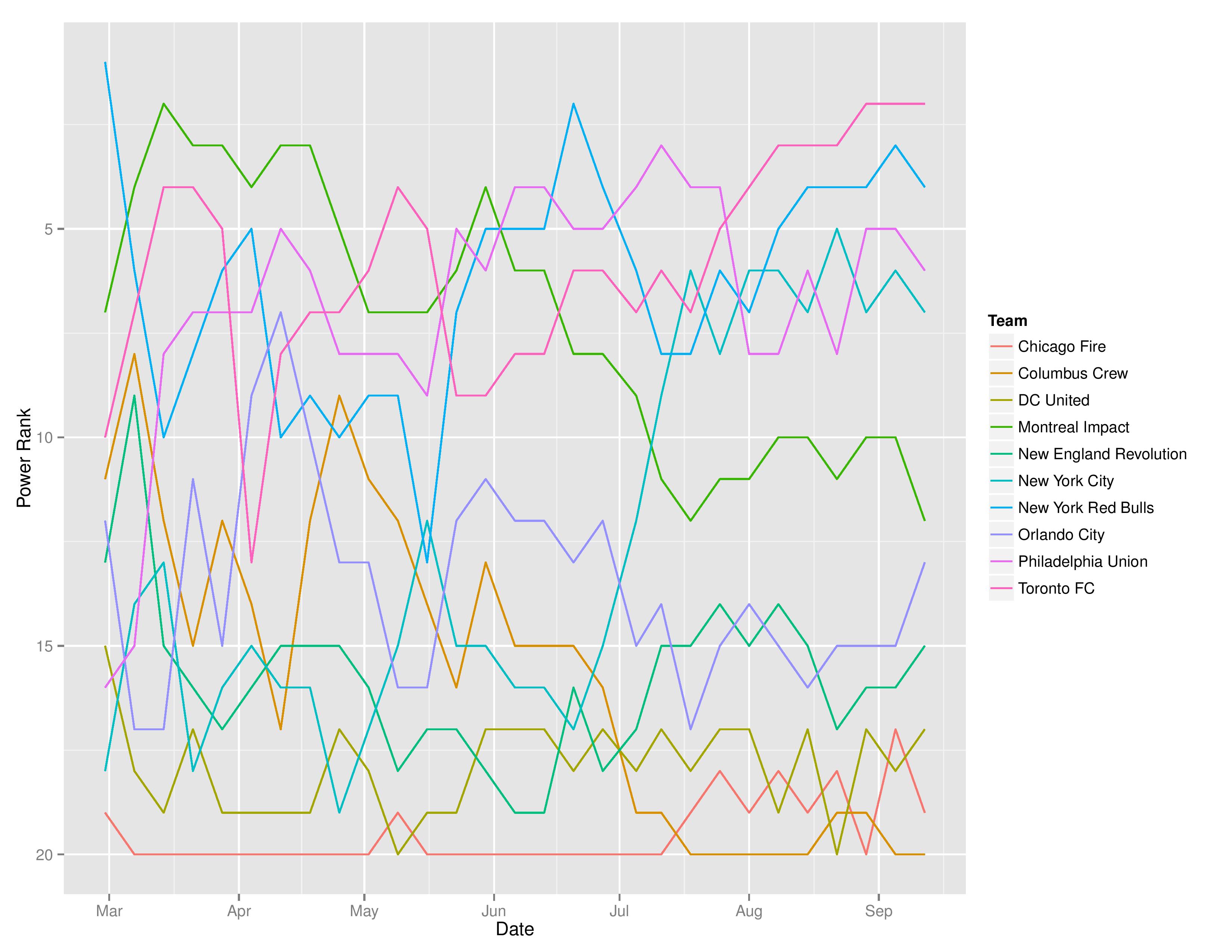 mlstimegraphs2016-09-12-page-002