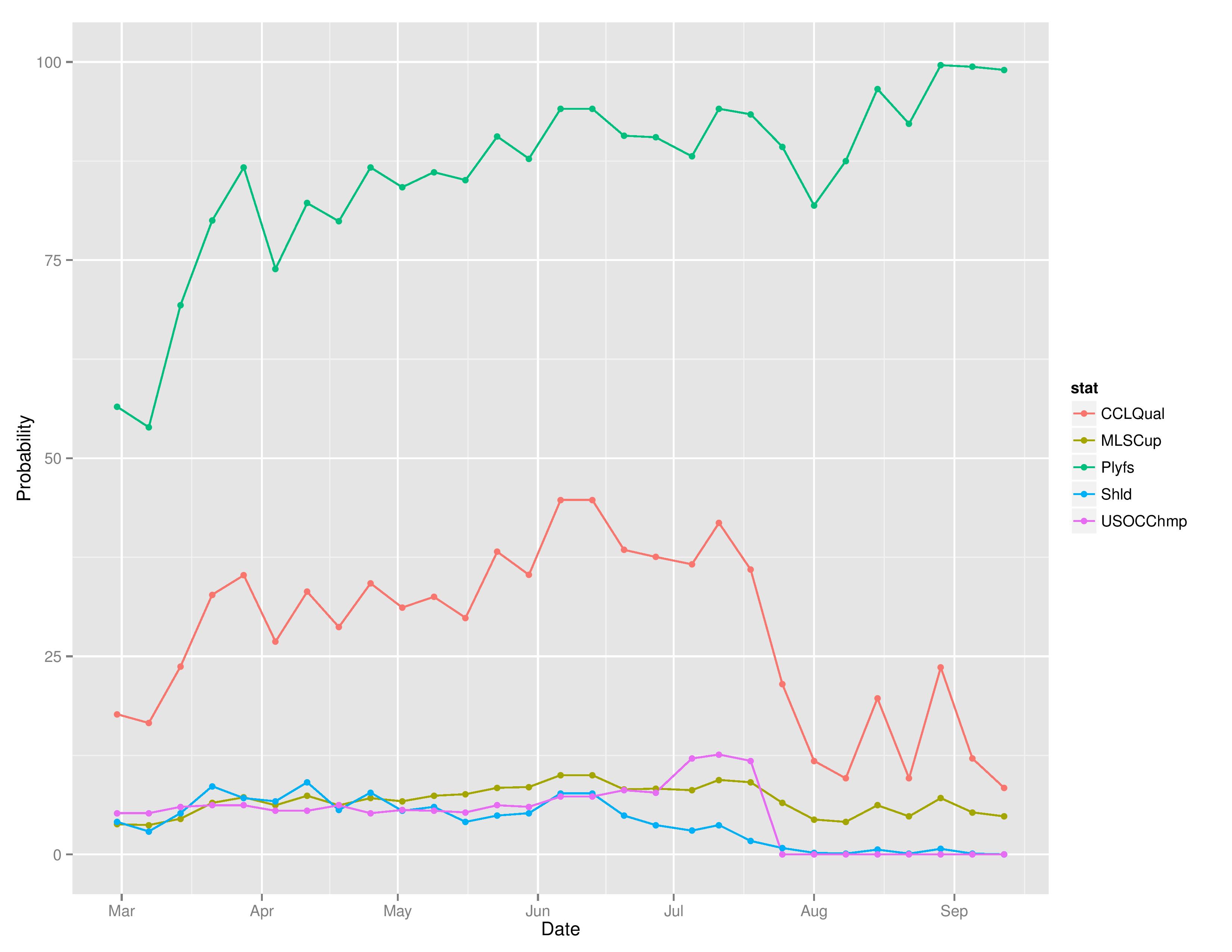 mlstimegraphs2016-09-12-page-003