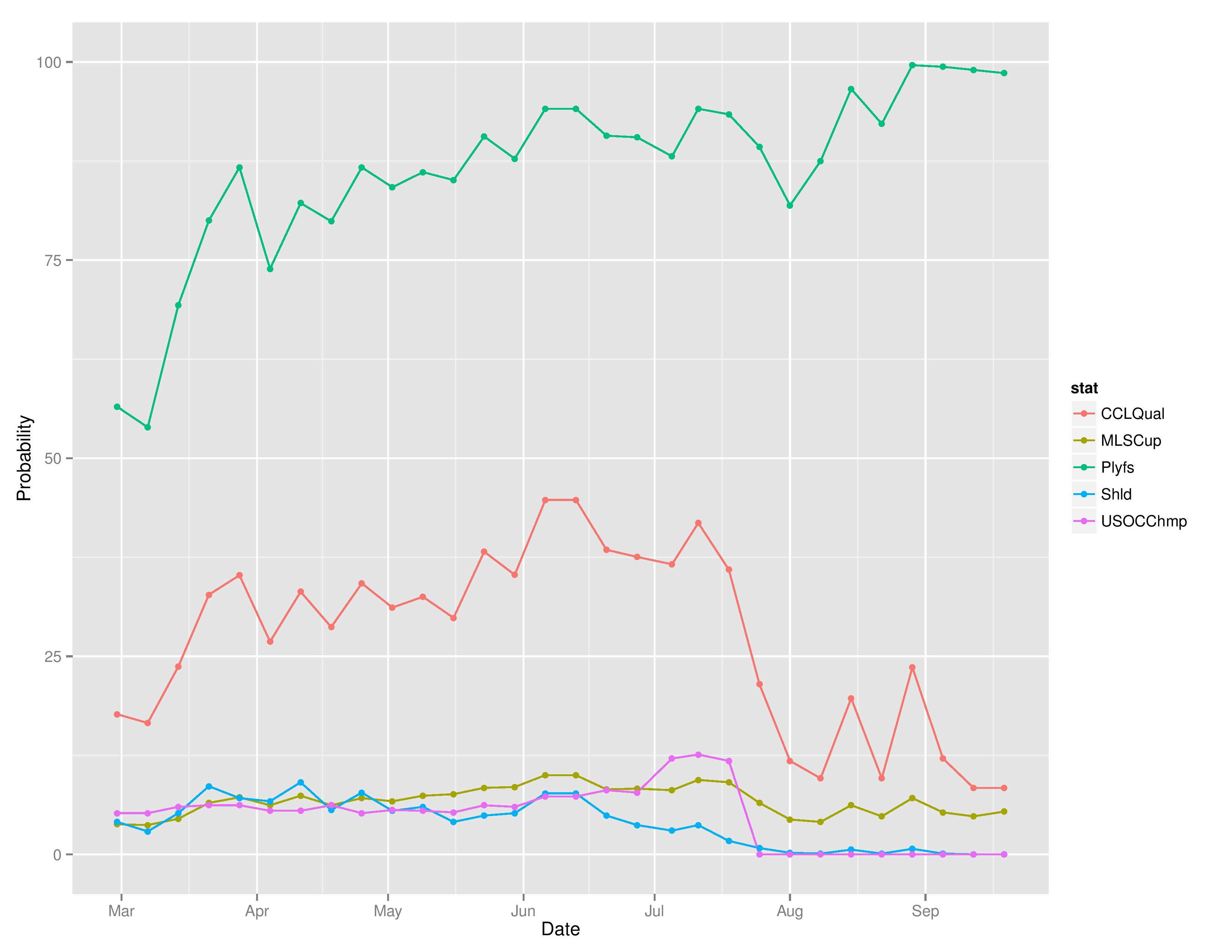 mlstimegraphs2016-09-19-page-003