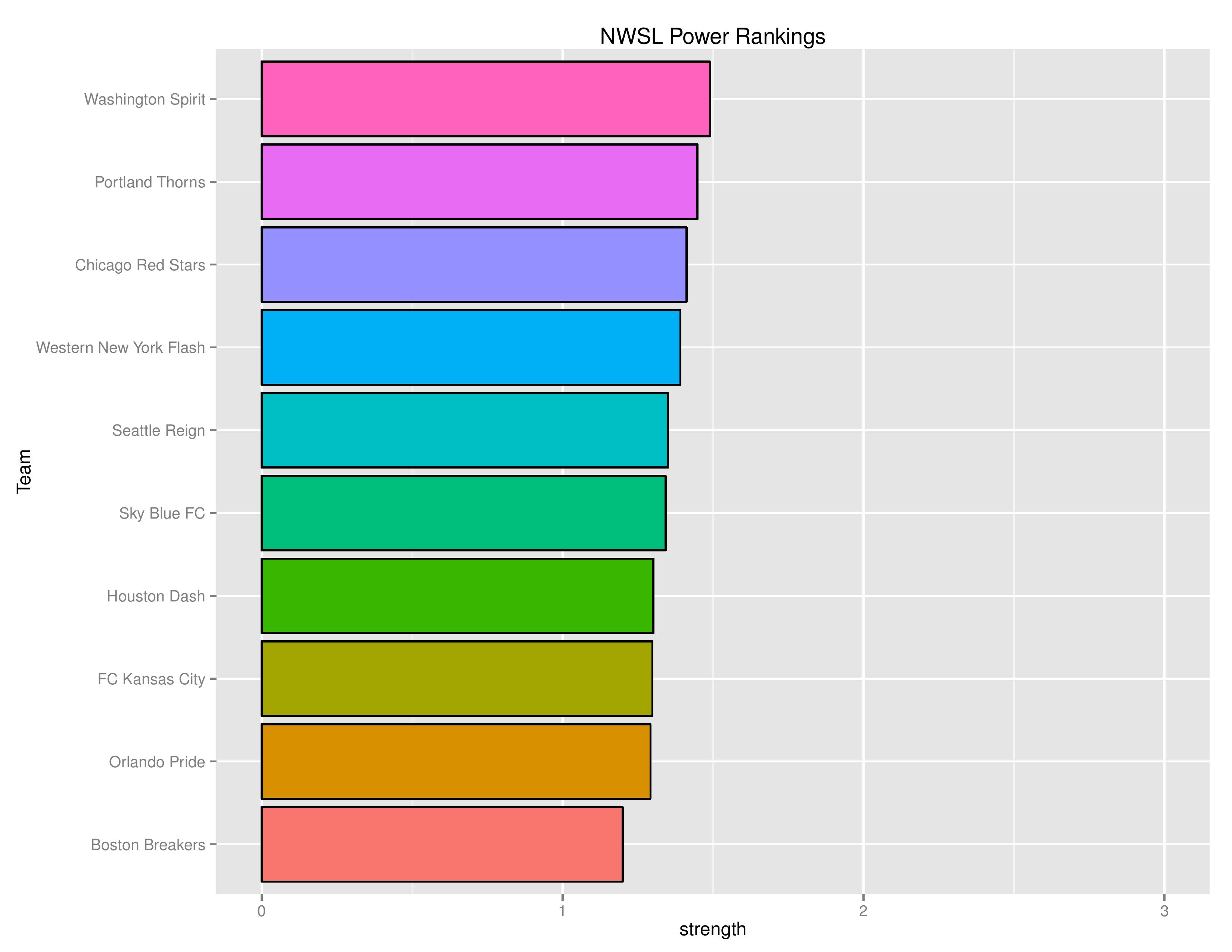 nwslGraphs2016-09-05-page-005