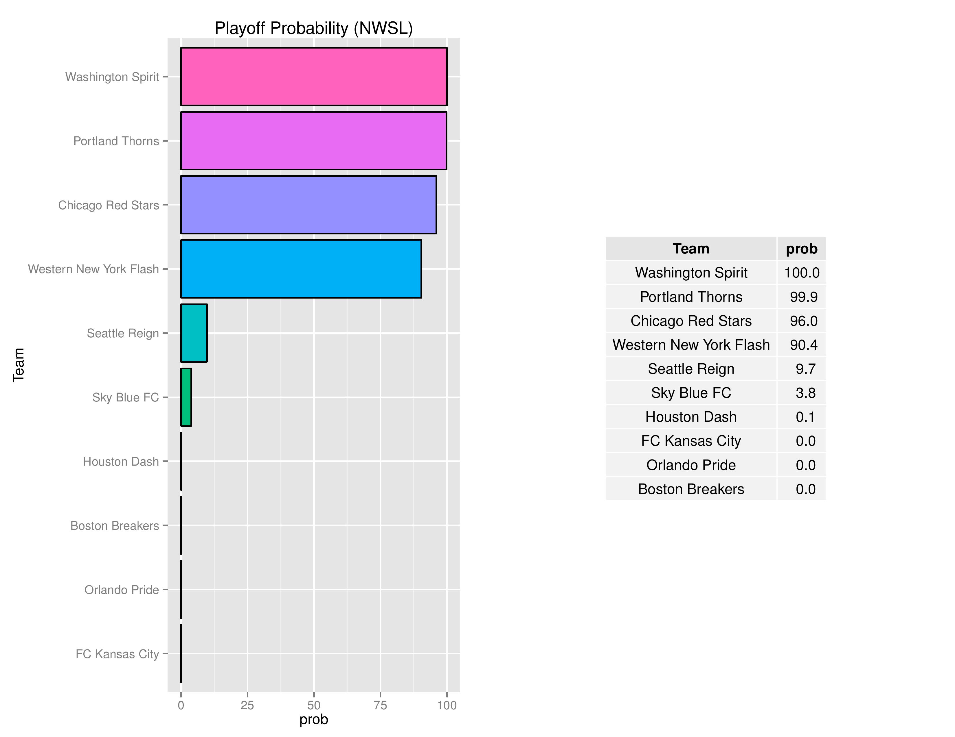 nwslGraphs2016-09-05-page-006