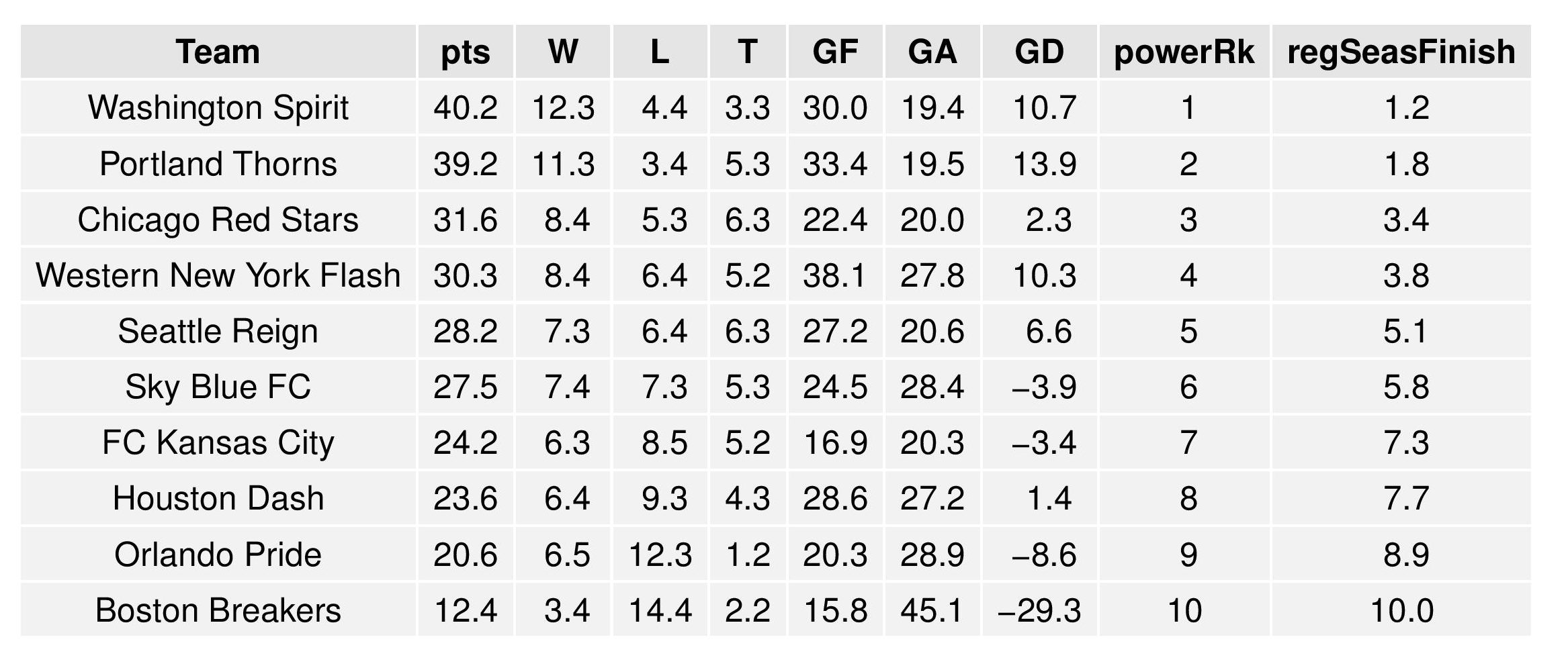 nwslgraphs2016-09-12-page-003