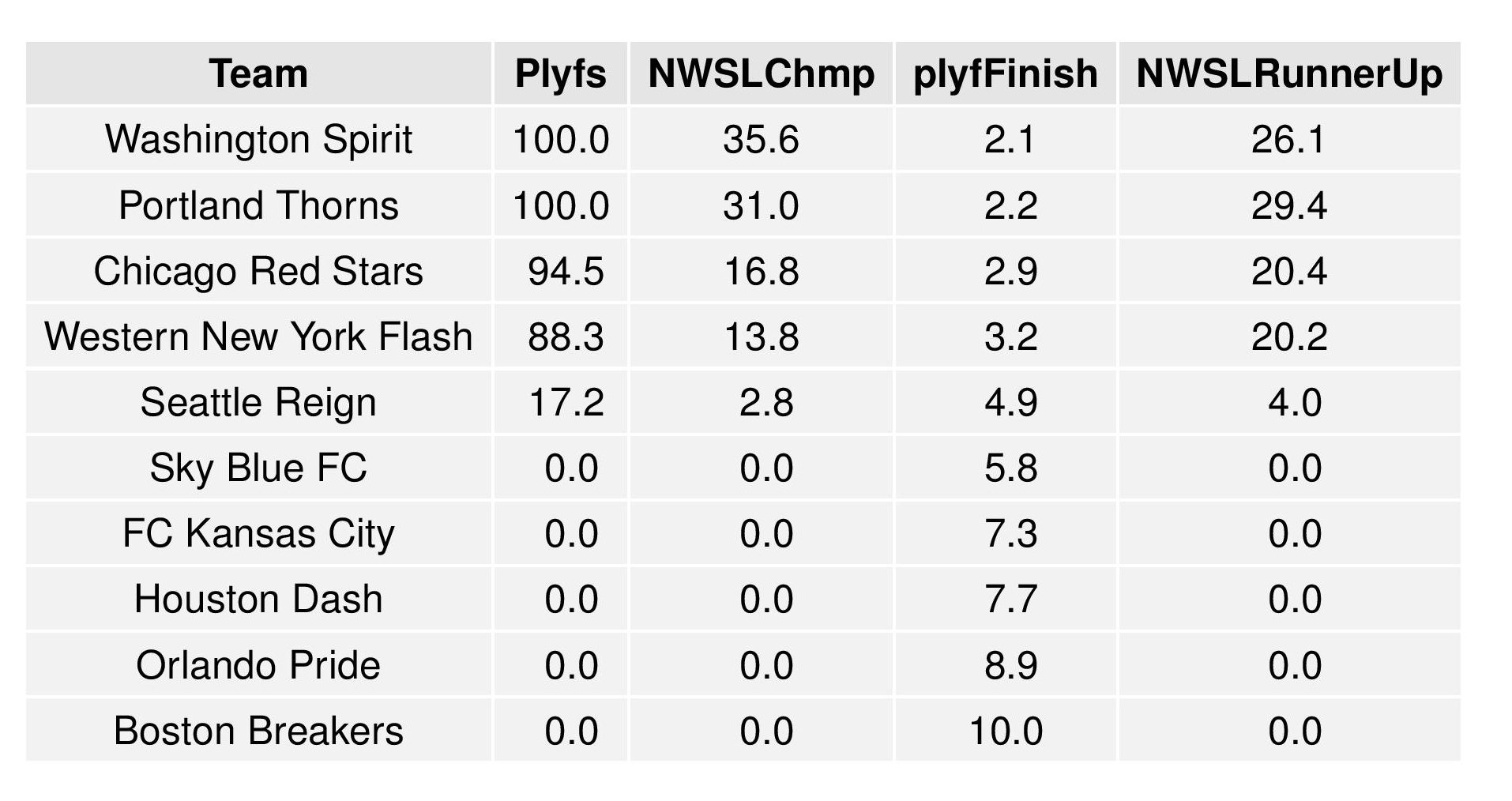 nwslgraphs2016-09-19-page-004