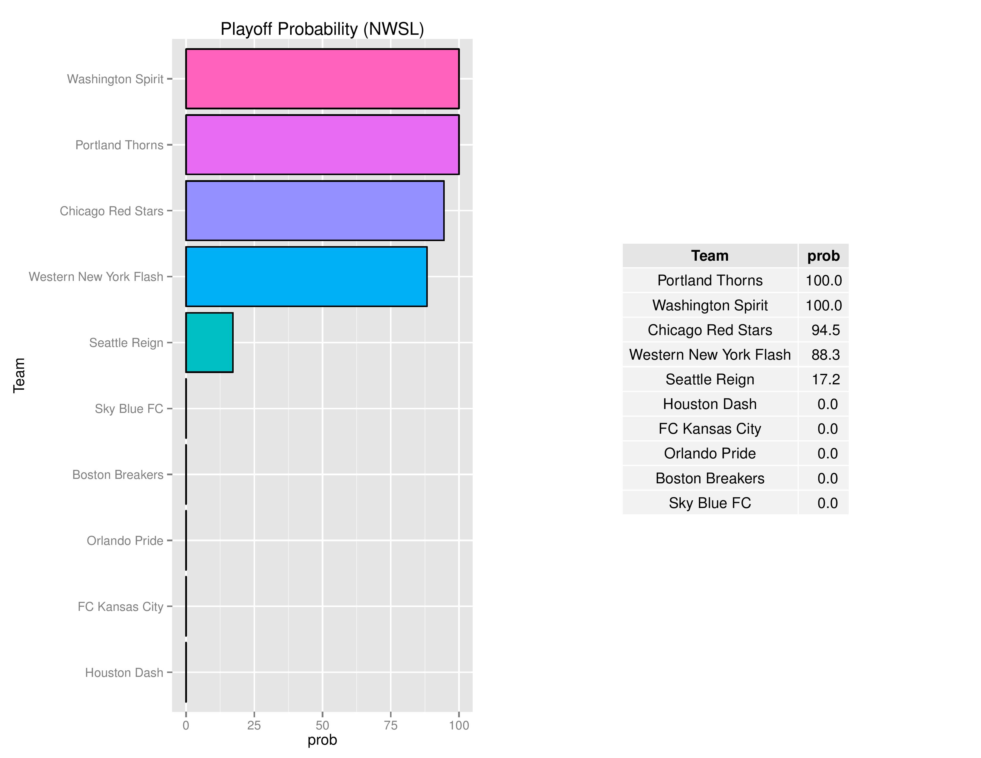 nwslgraphs2016-09-19-page-006