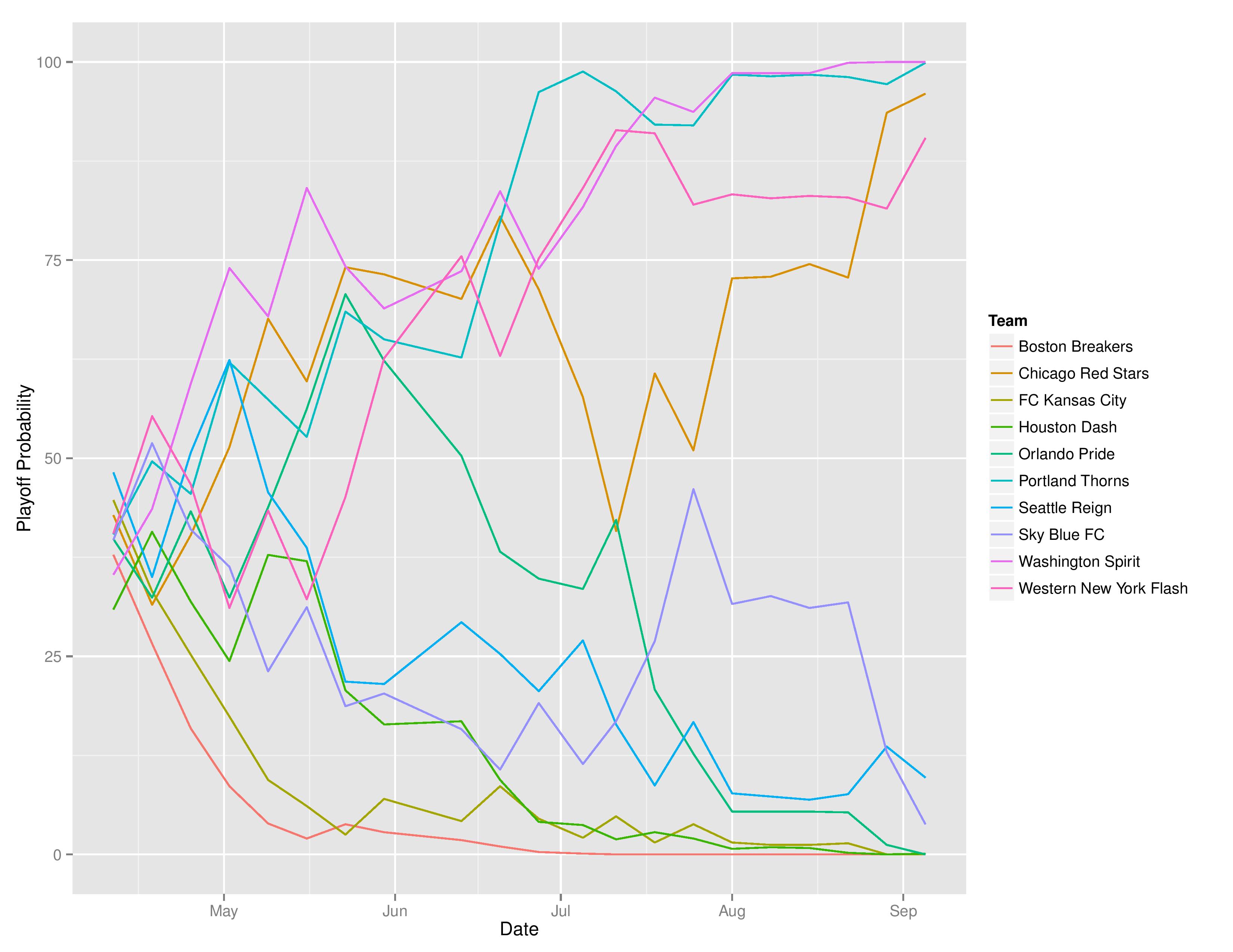 nwslTimeGraphs2016-09-05-page-003