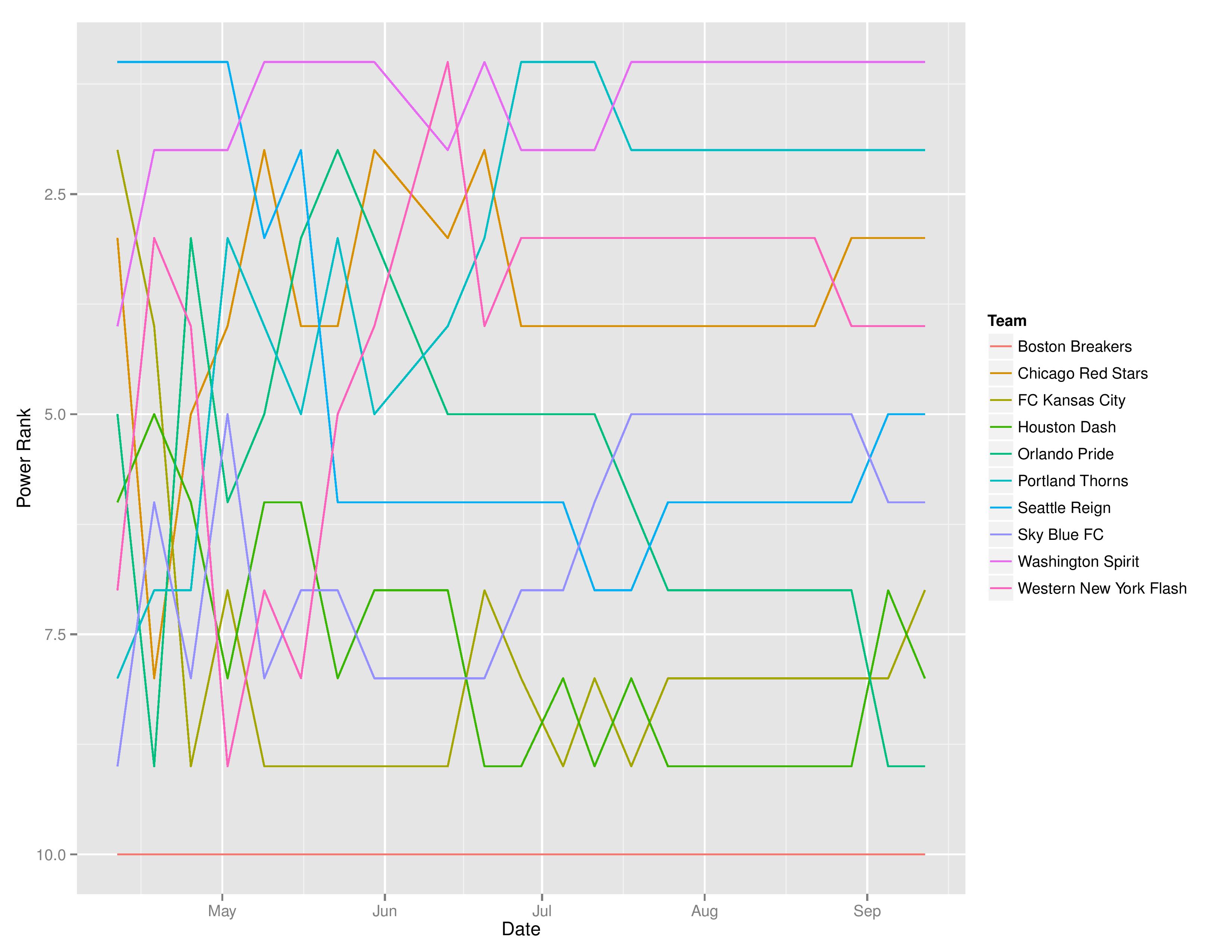 nwsltimegraphs2016-09-12-page-002