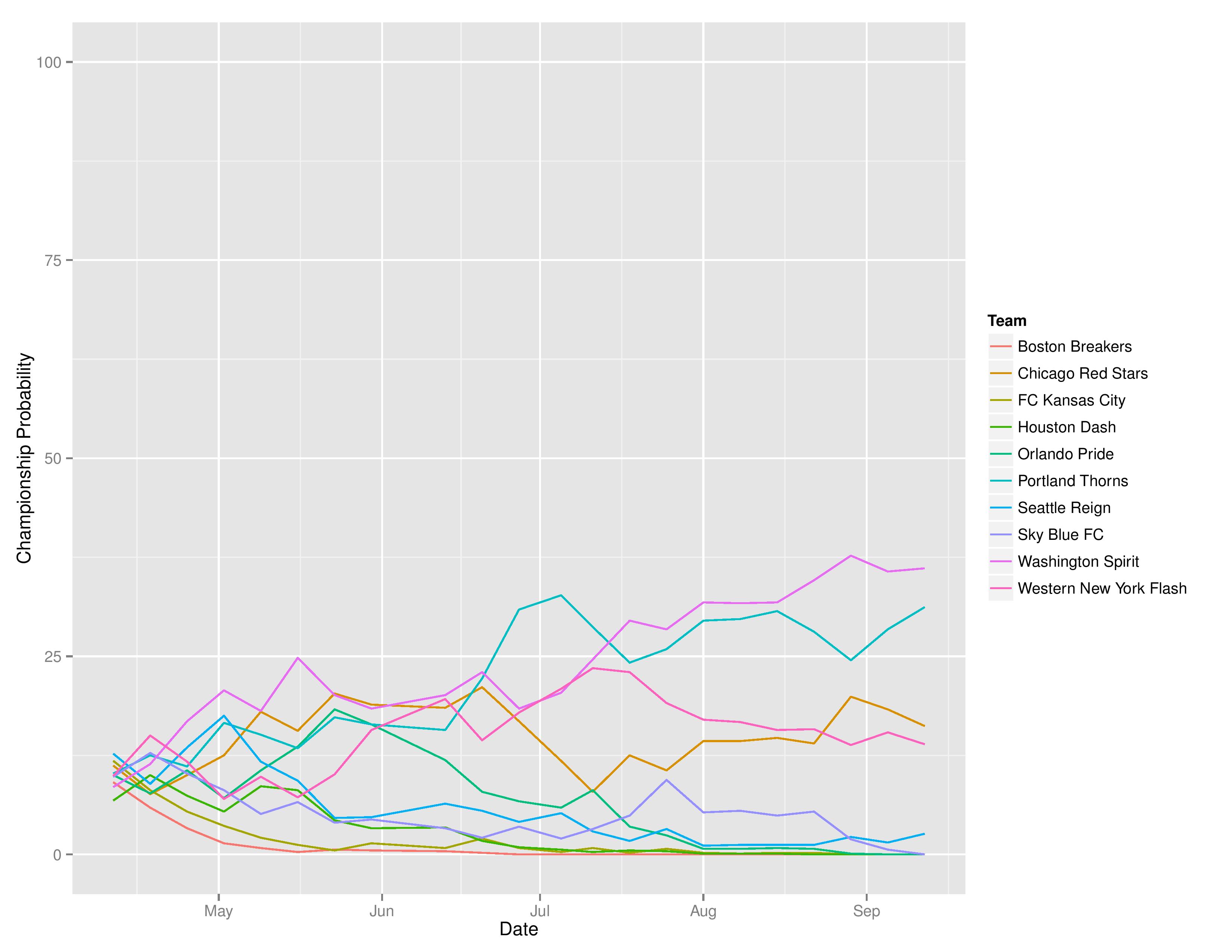 nwsltimegraphs2016-09-12-page-004