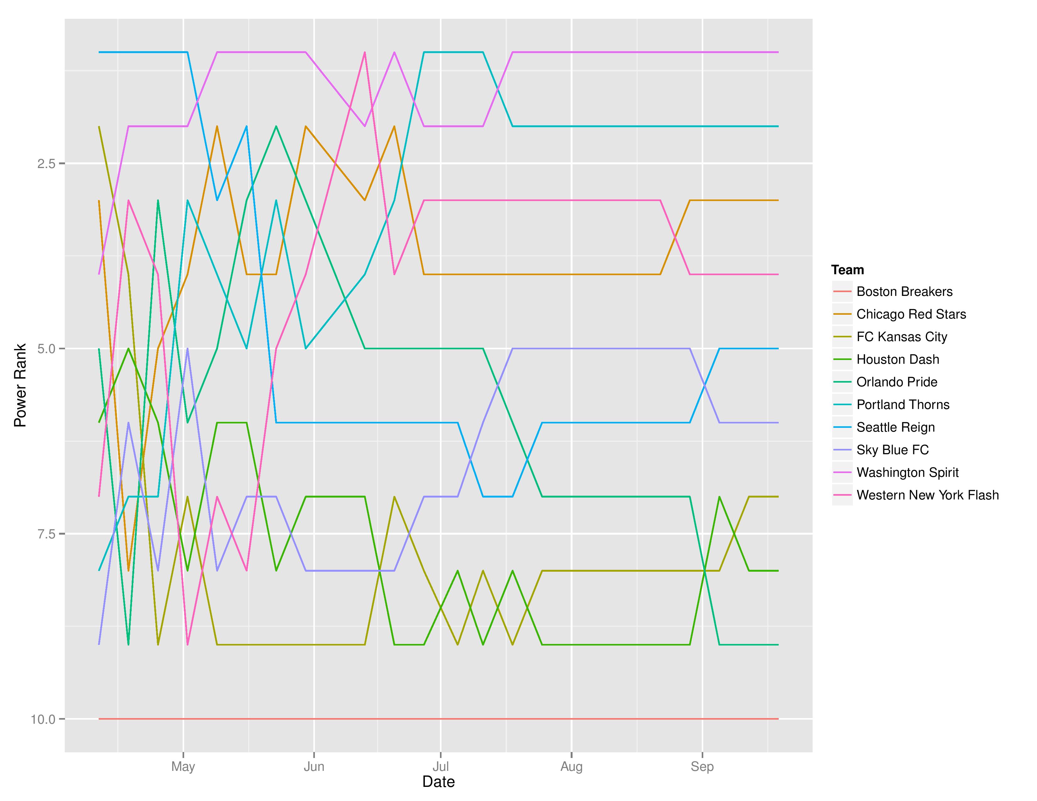 nwsltimegraphs2016-09-19-page-002