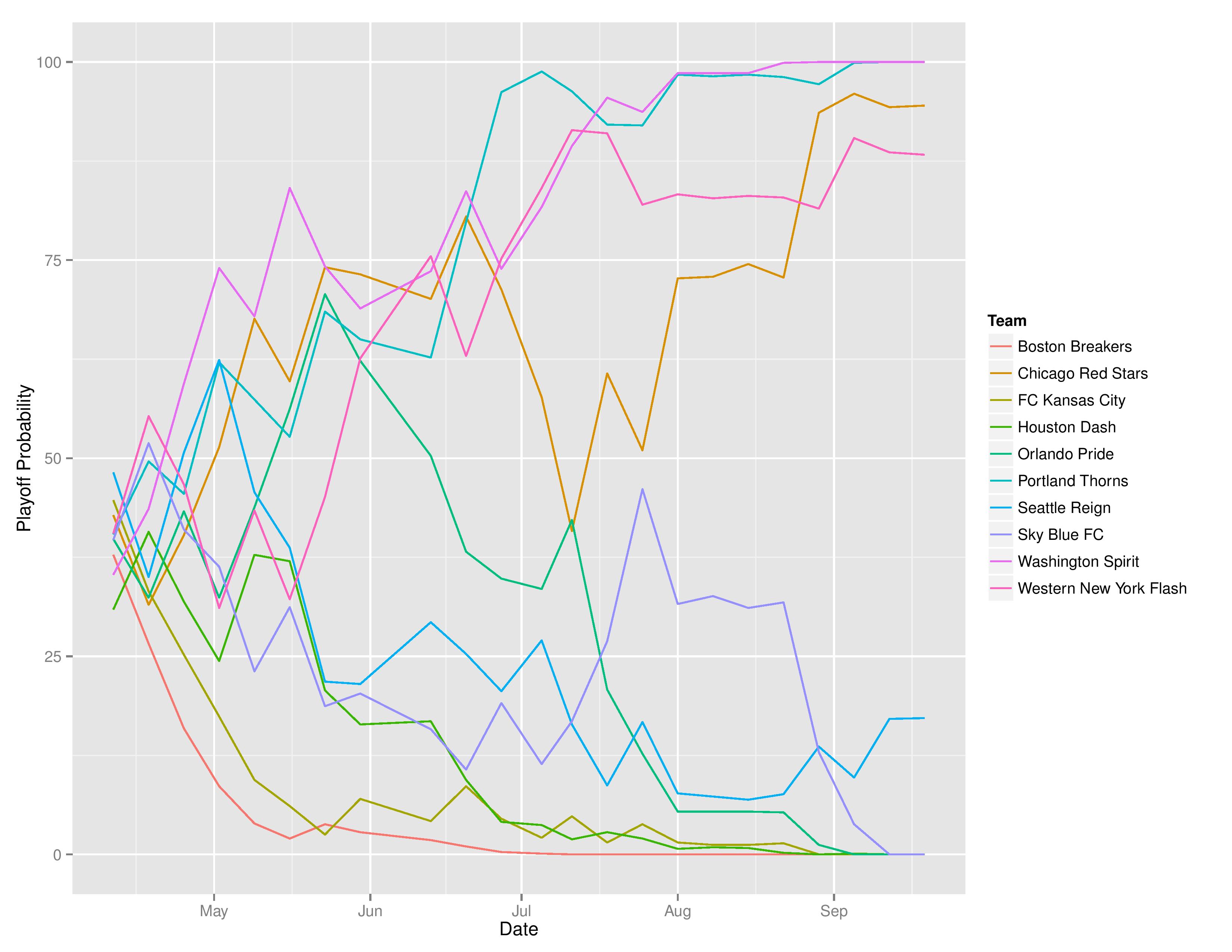 nwsltimegraphs2016-09-19-page-003