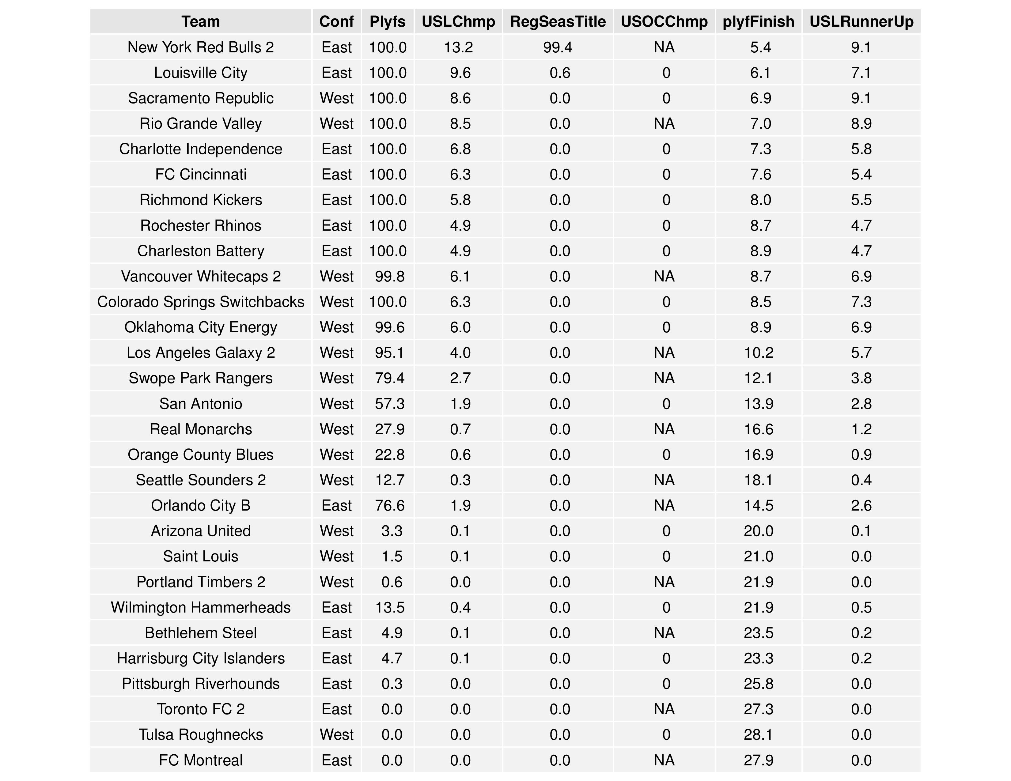 uslGraphs2016-09-05-page-004