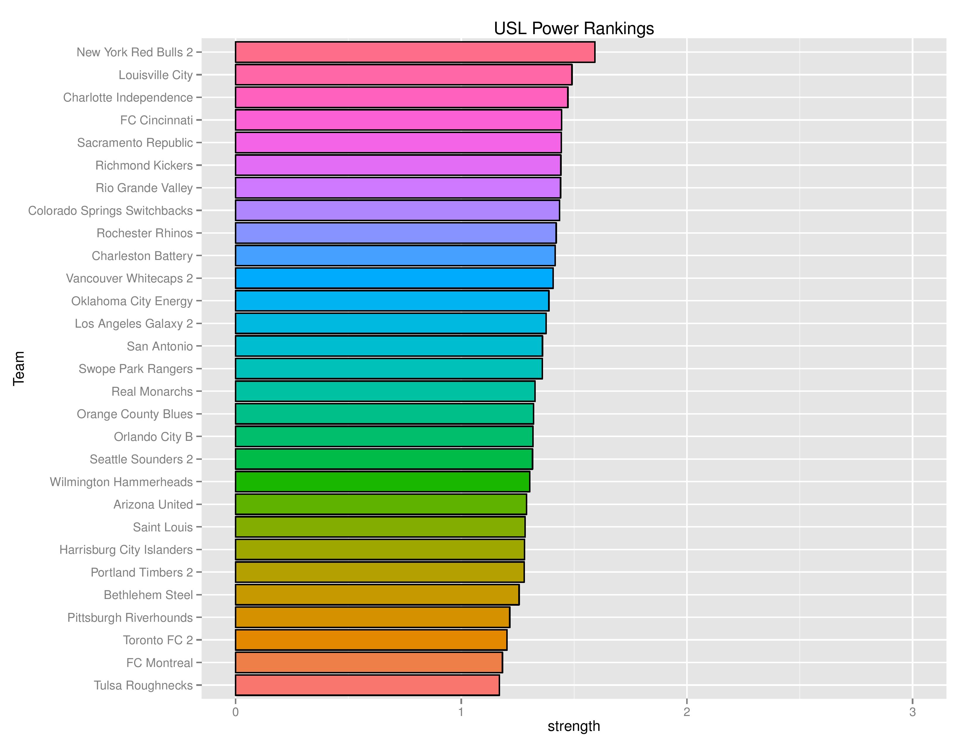 uslGraphs2016-09-05-page-005