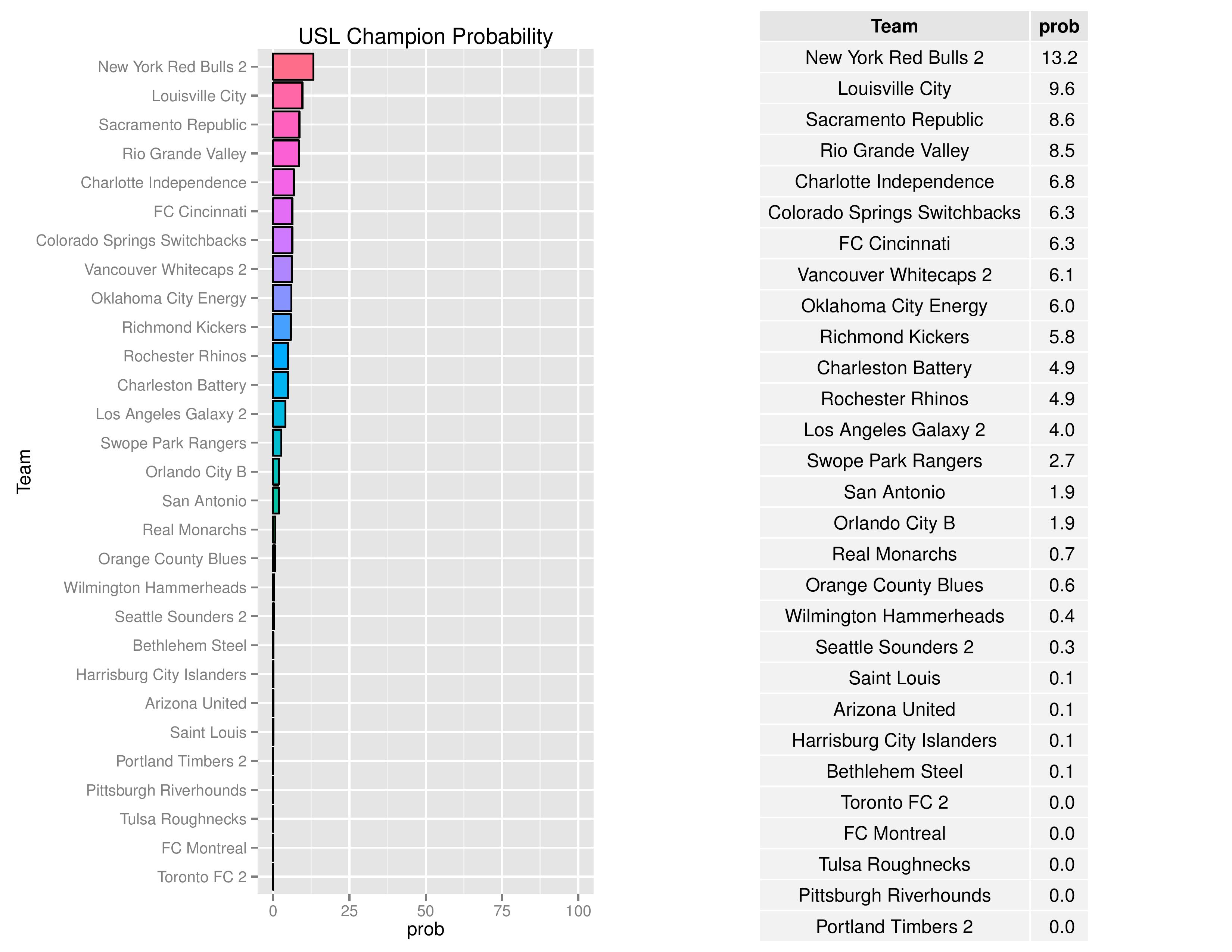 uslGraphs2016-09-05-page-008