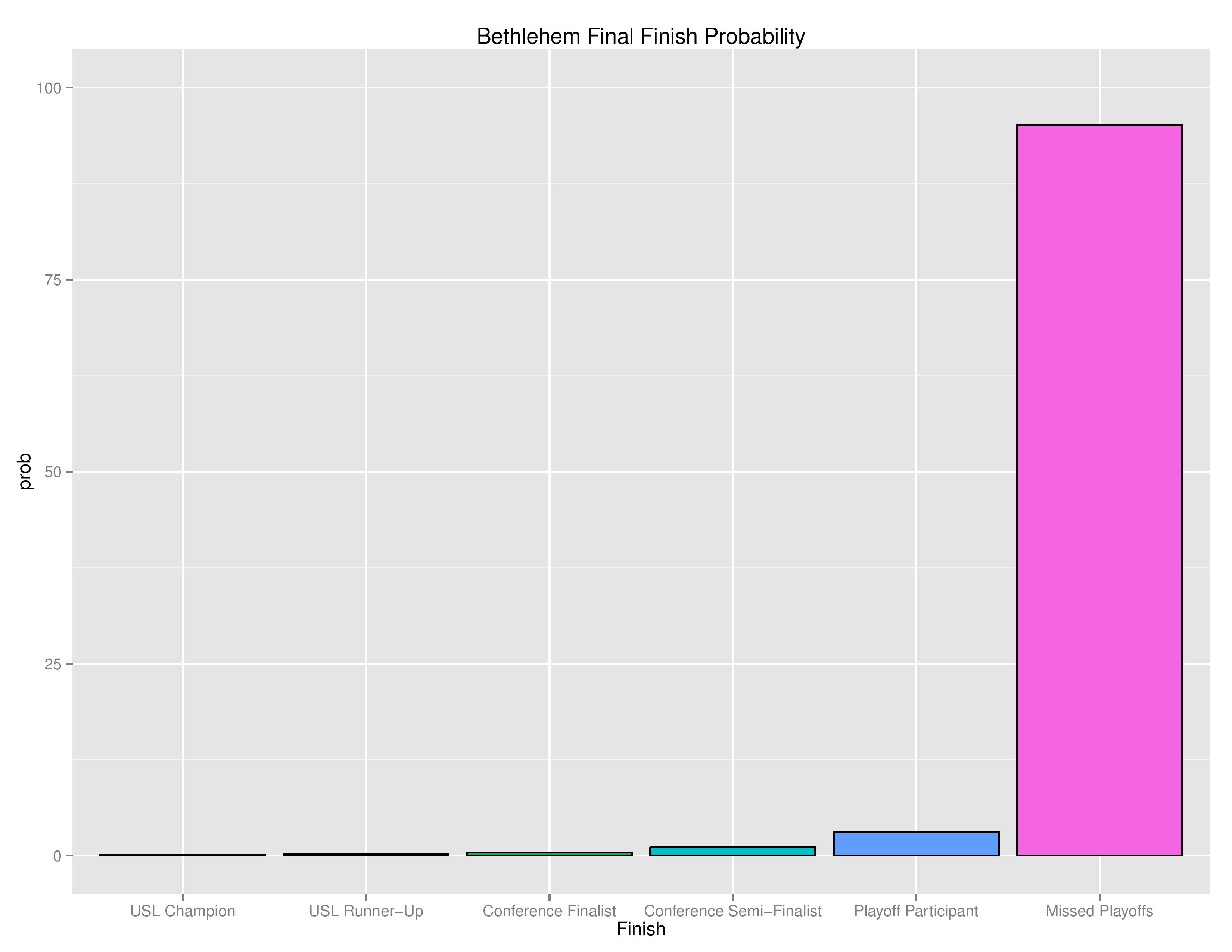 uslGraphs2016-09-05-page-010