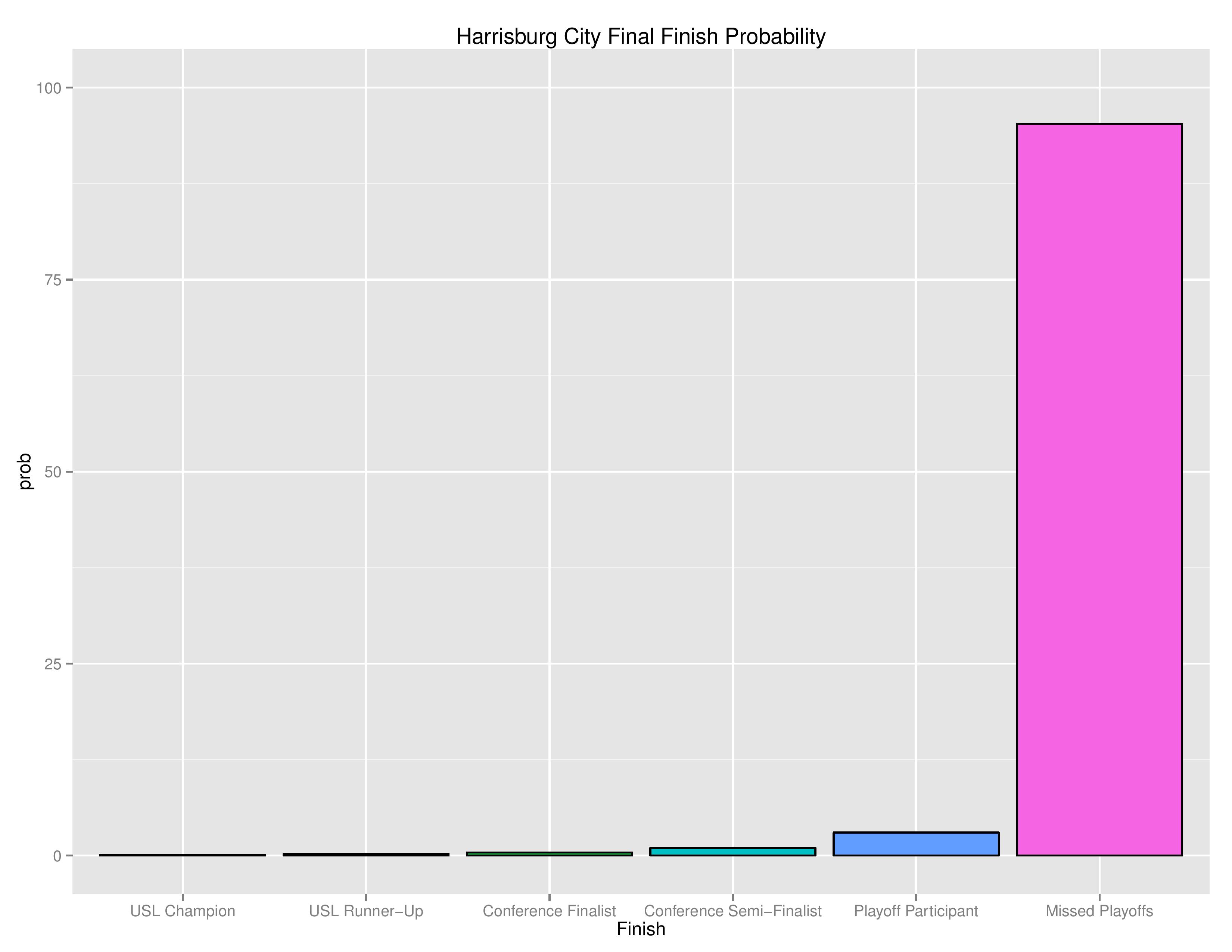 uslGraphs2016-09-05-page-011