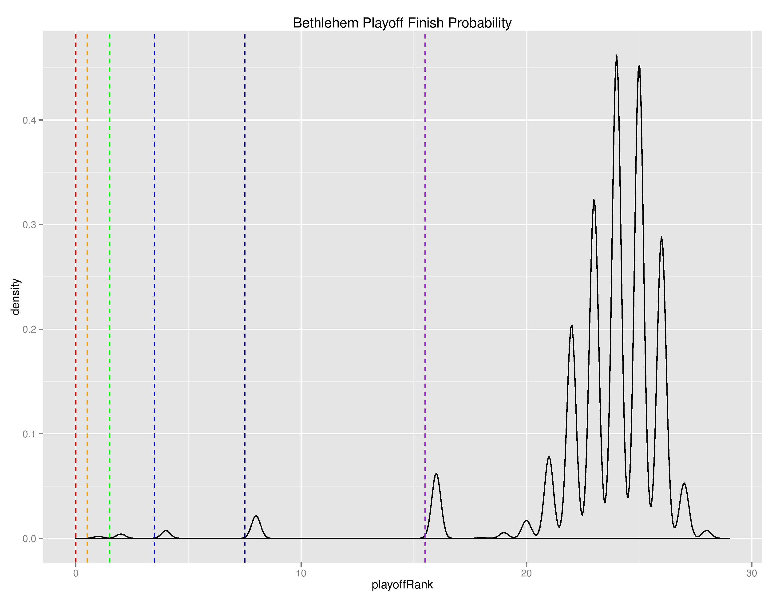 uslGraphs2016-09-05-page-014