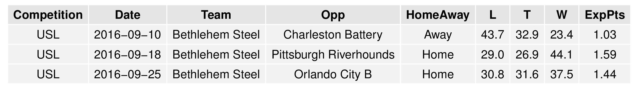 uslGraphs2016-09-05-page-016