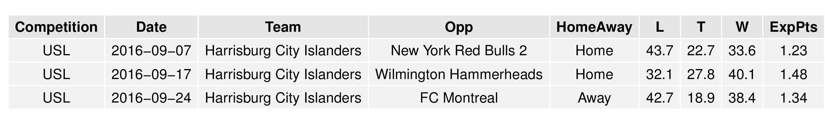 uslGraphs2016-09-05-page-017