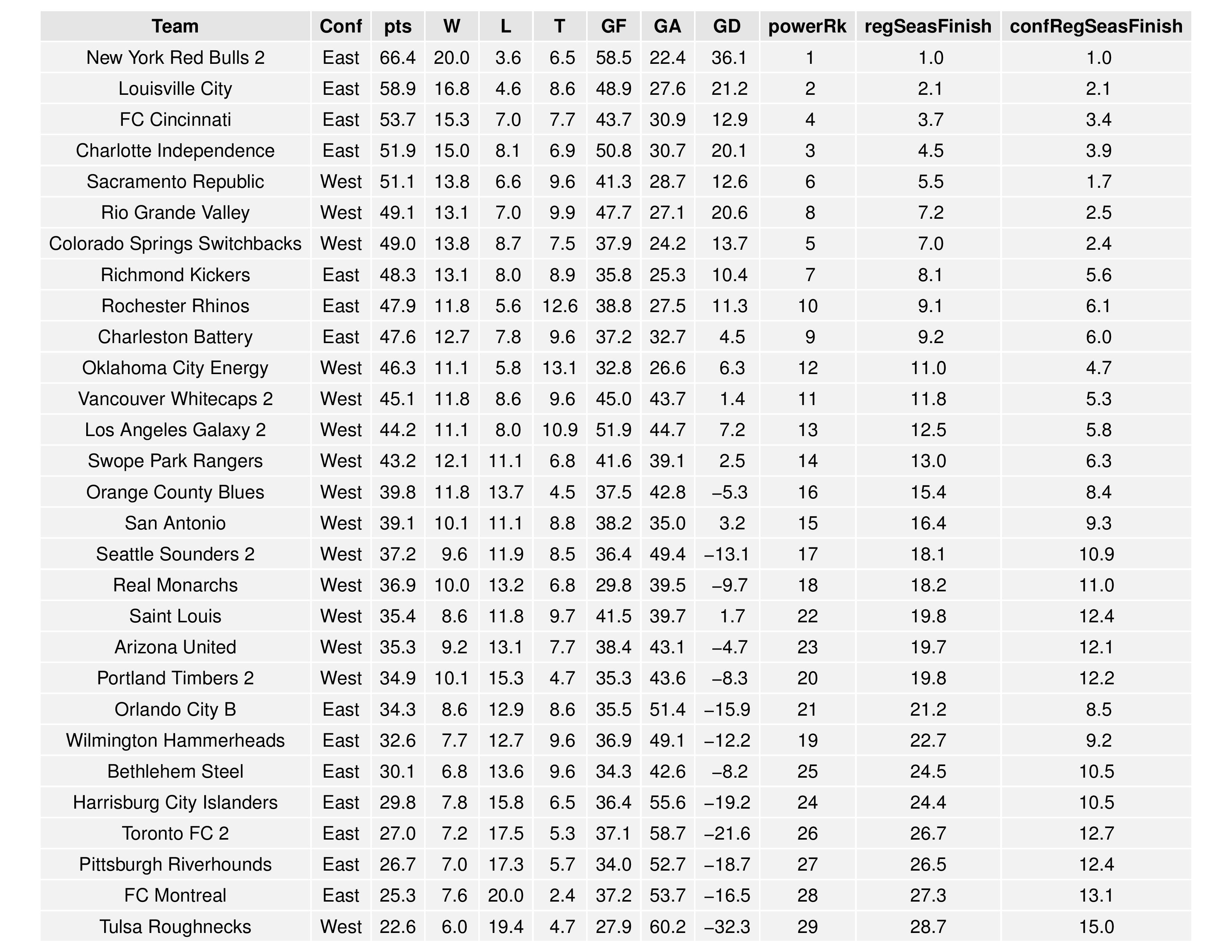 uslgraphs2016-09-12-page-003