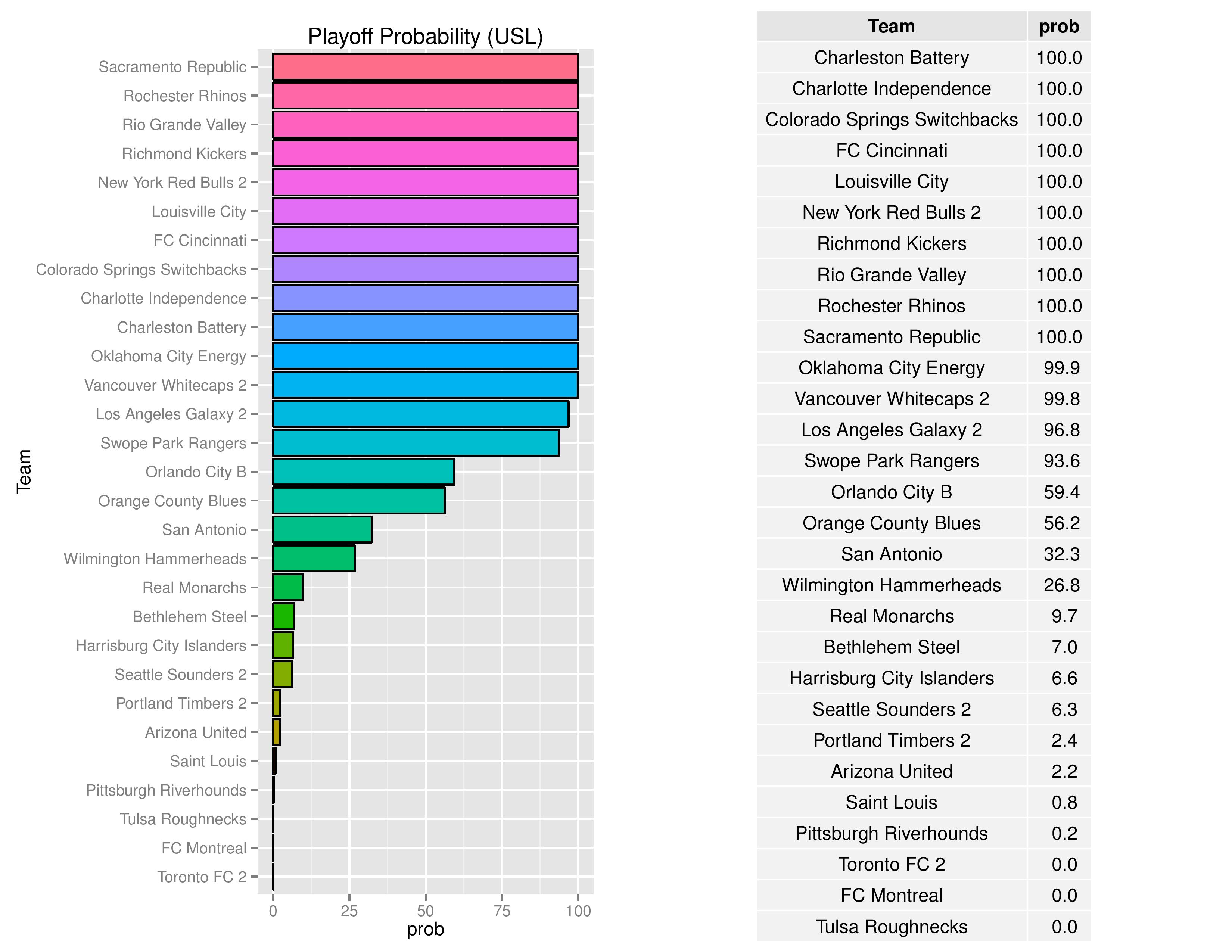 uslgraphs2016-09-12-page-006