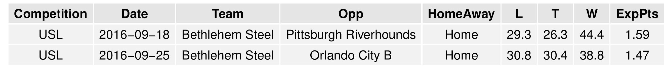 uslgraphs2016-09-12-page-016