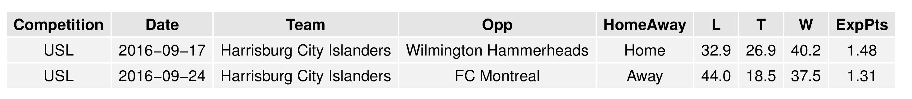 uslgraphs2016-09-12-page-017