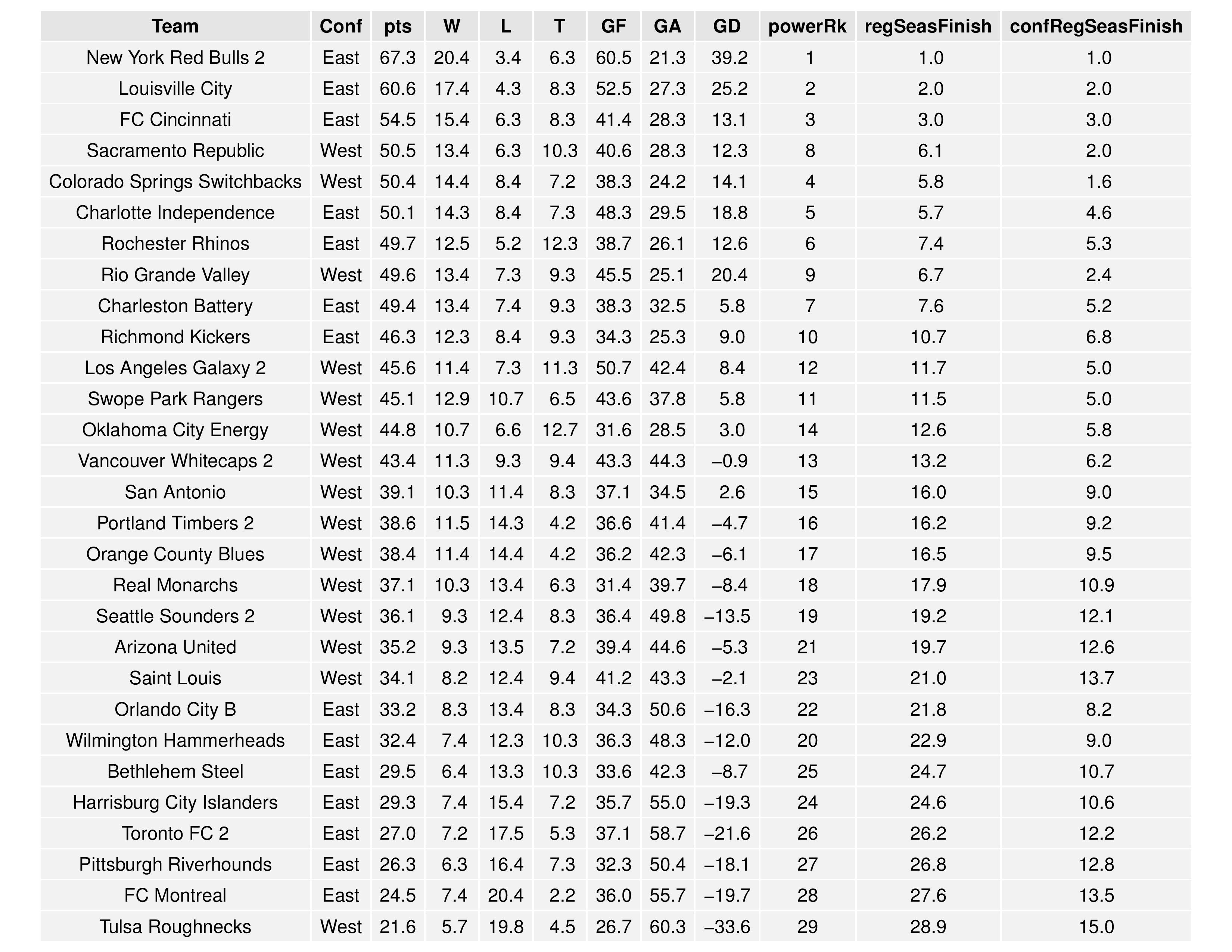 uslgraphs2016-09-19-page-003