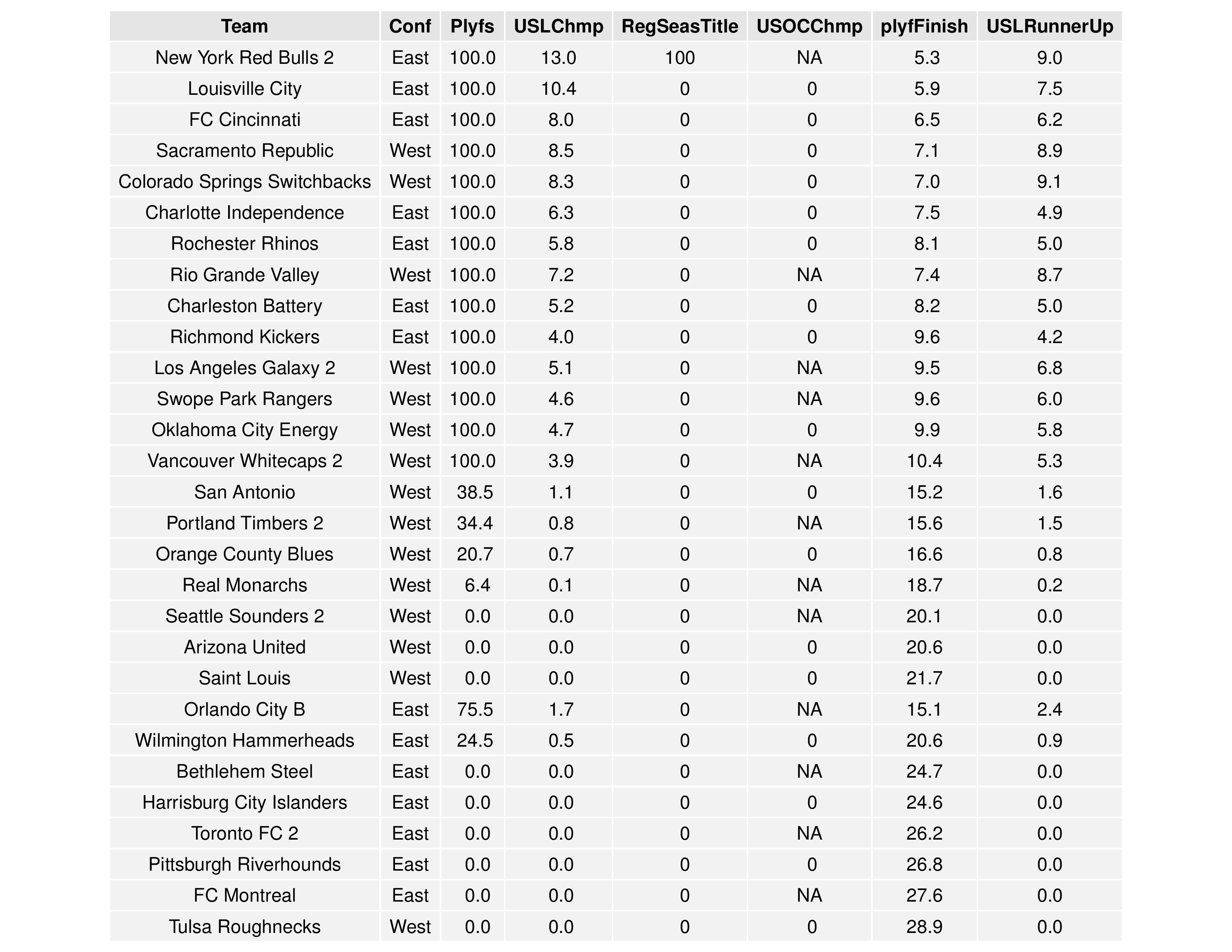 uslgraphs2016-09-19-page-004