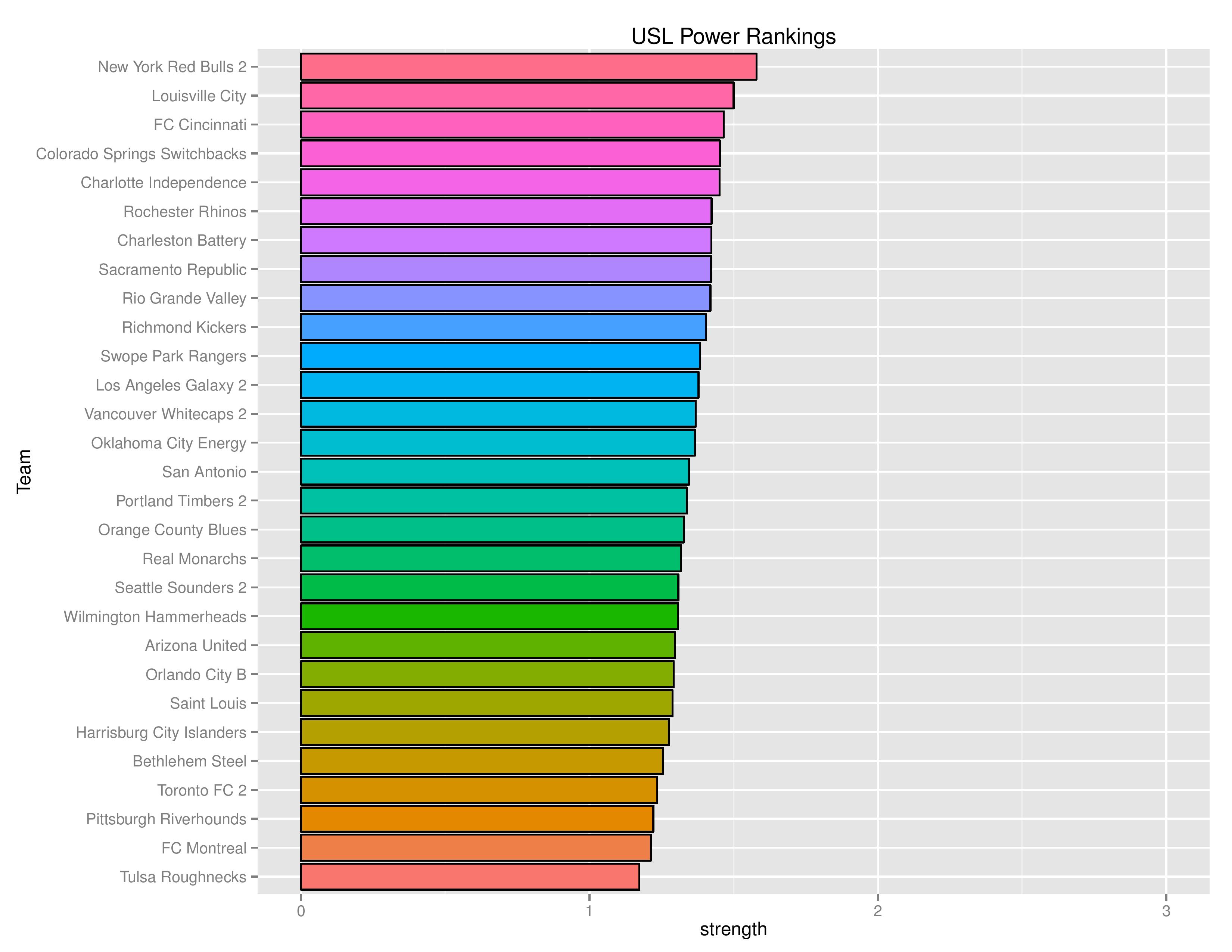 uslgraphs2016-09-19-page-005